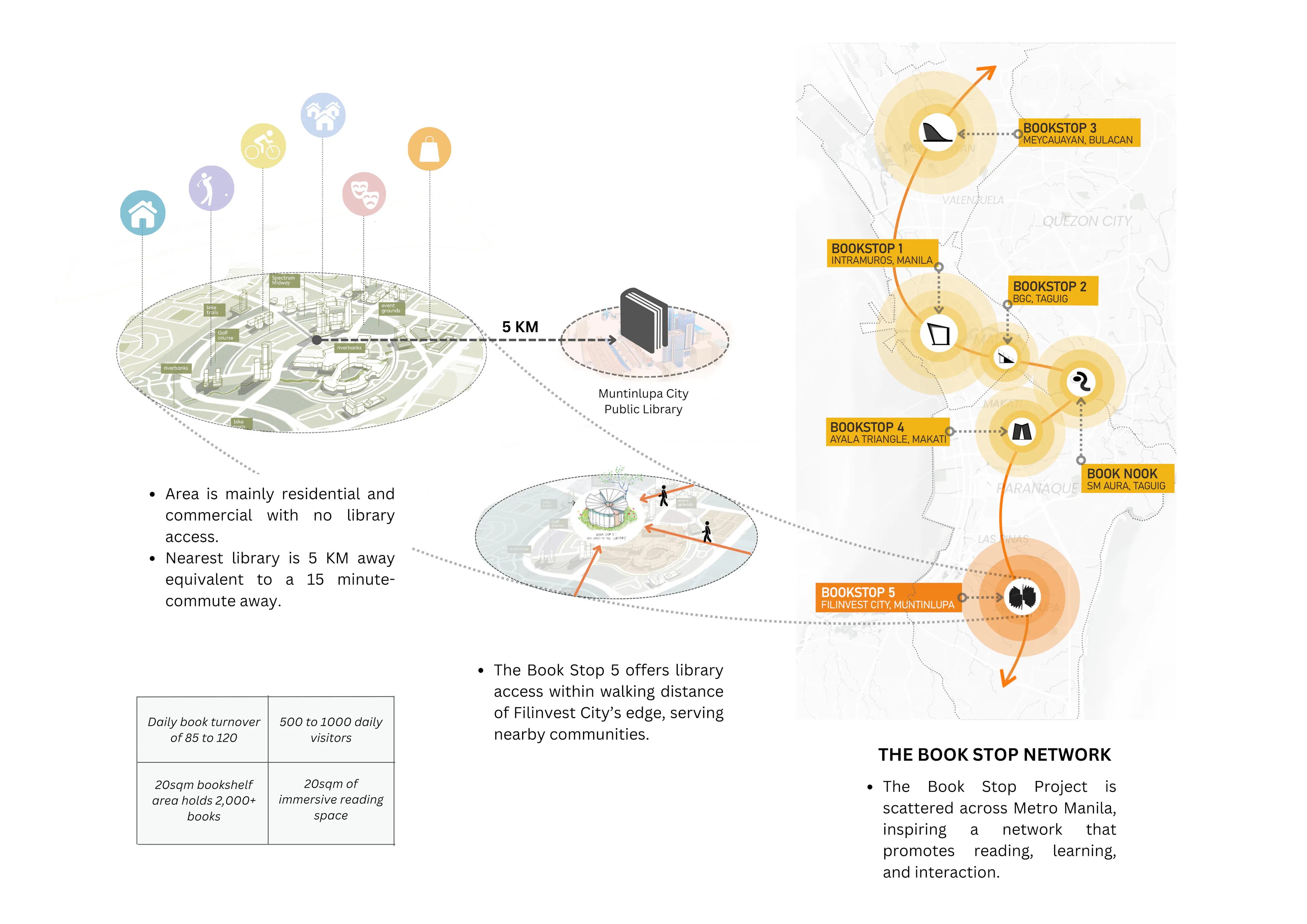 The Book Stop 5 — 17