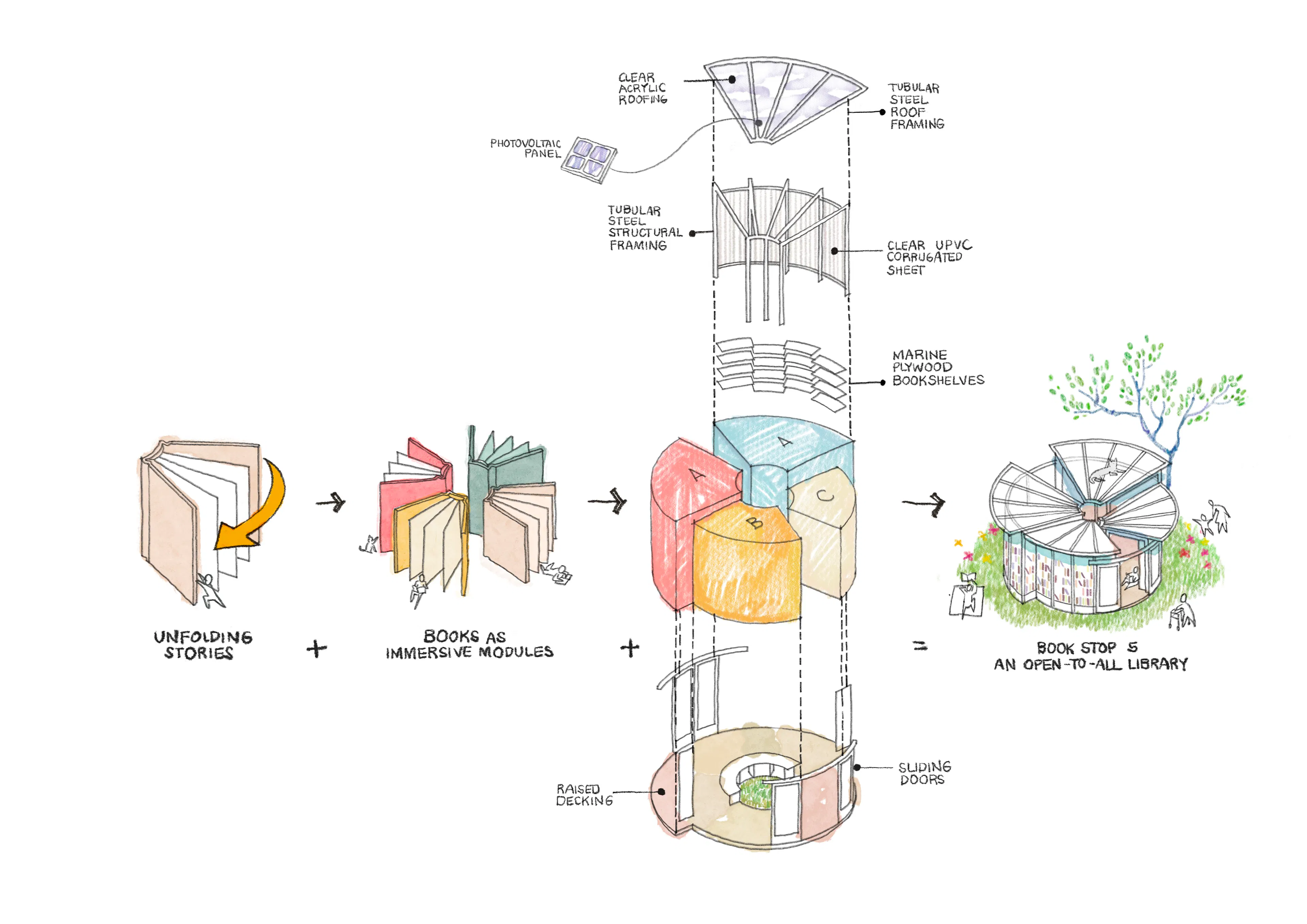 The Book Stop 5 — 16