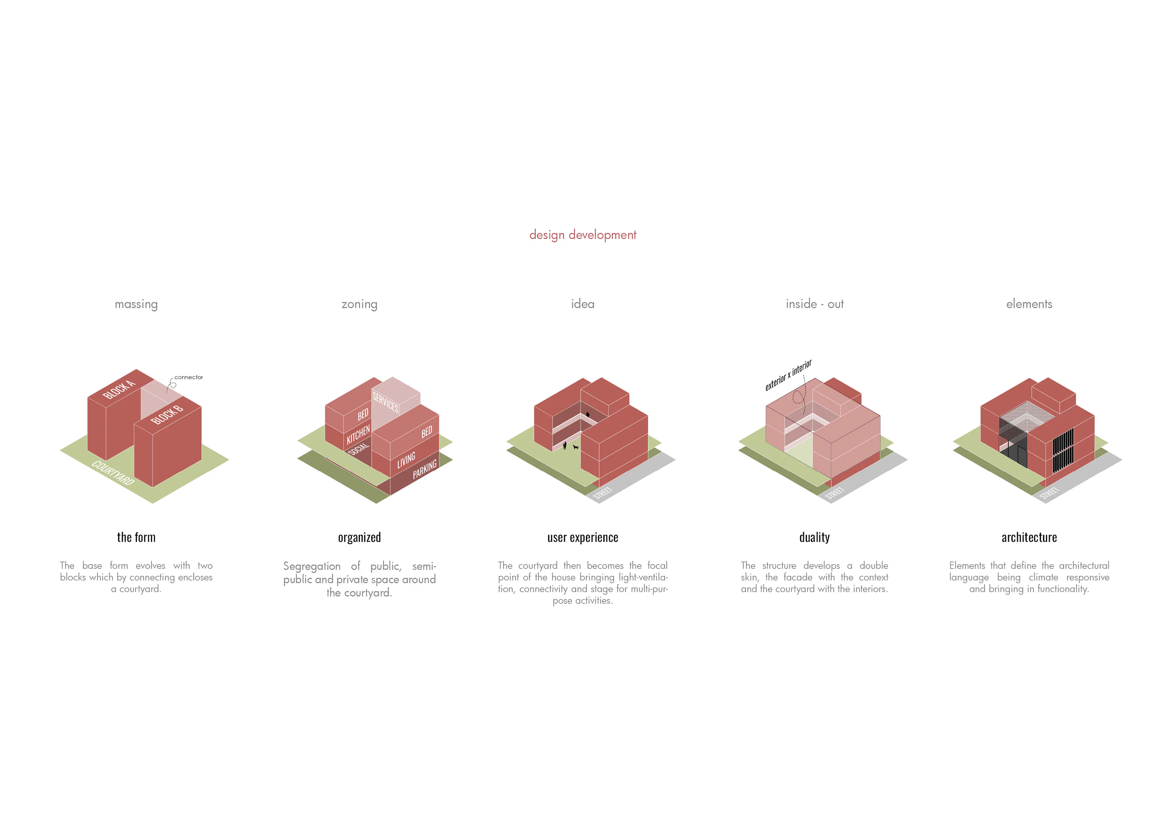 Angan (Courtyard) House — 3