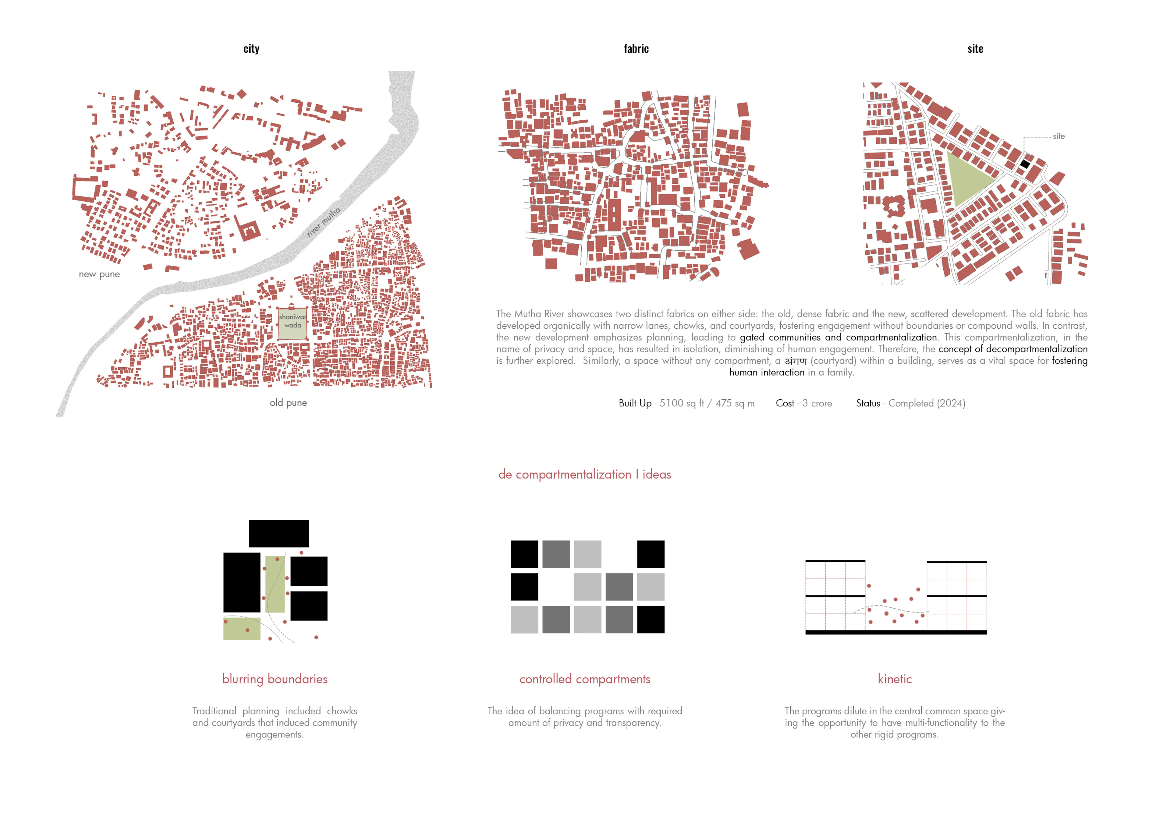 Angan (Courtyard) House — 2