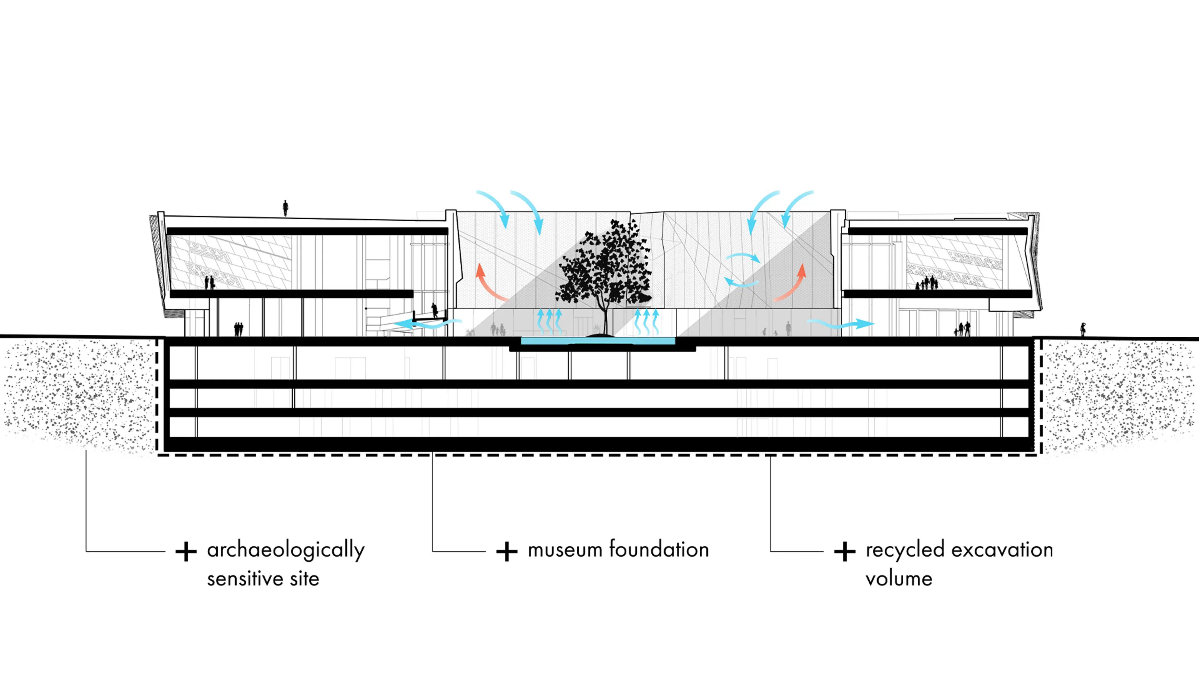 Museum of Istanbul — 43