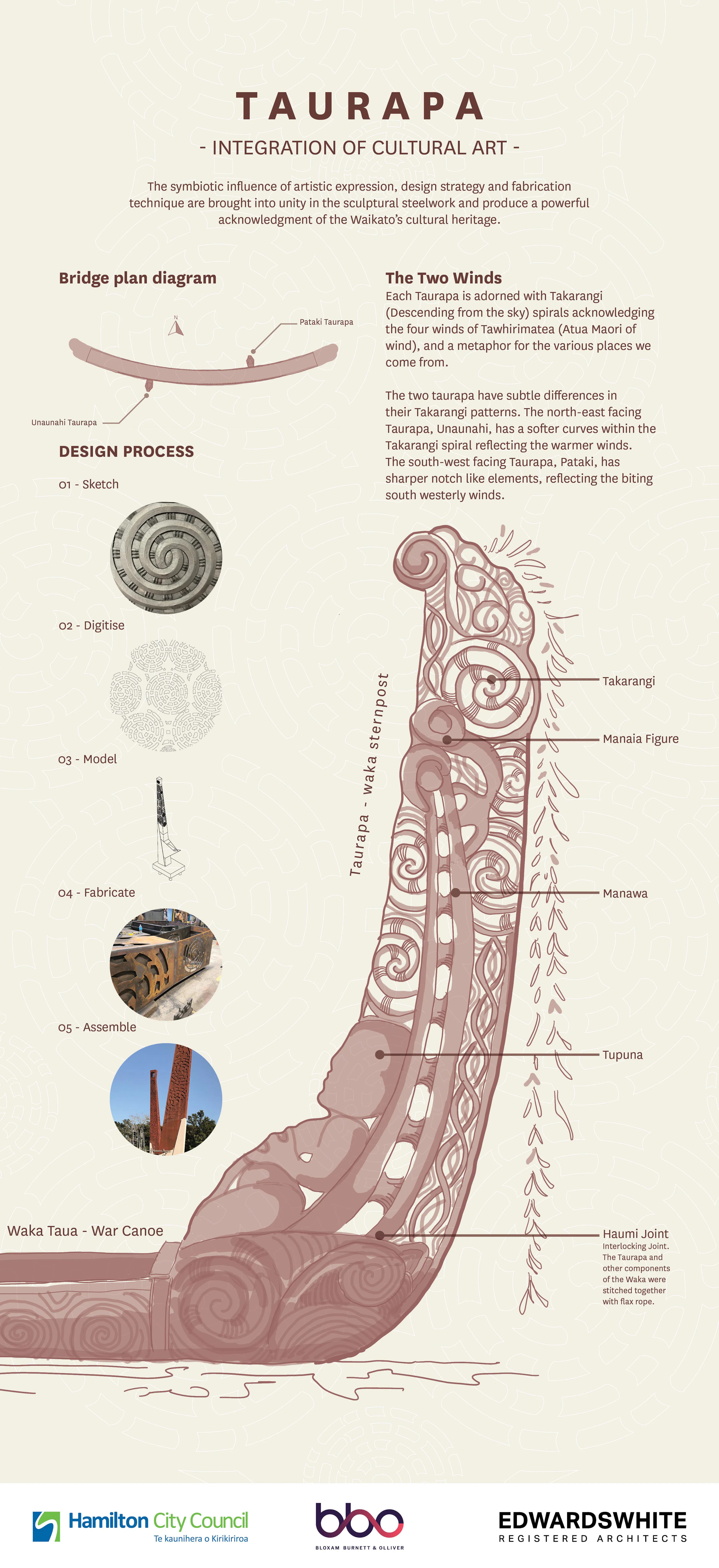 Te Ara Pekapeka — 10