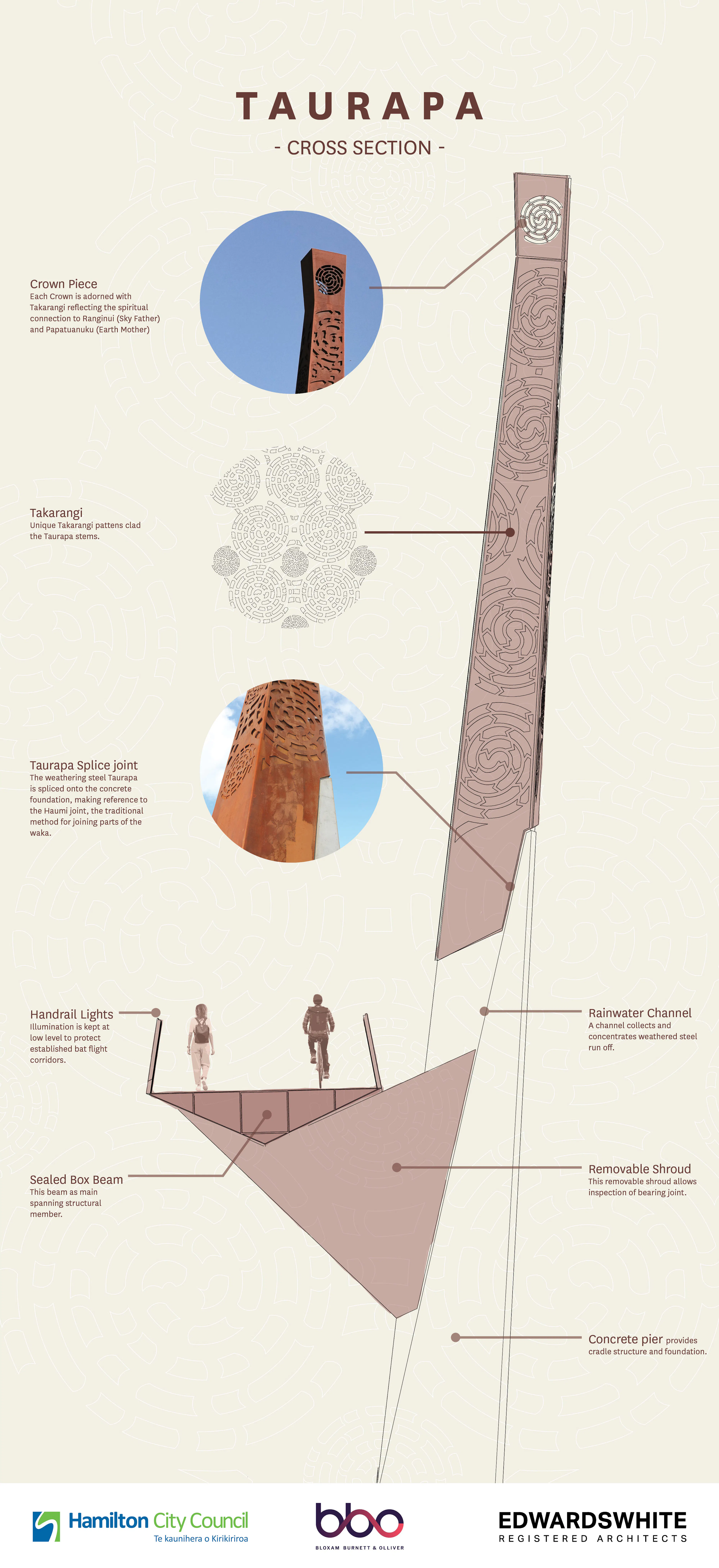 Te Ara Pekapeka — 8