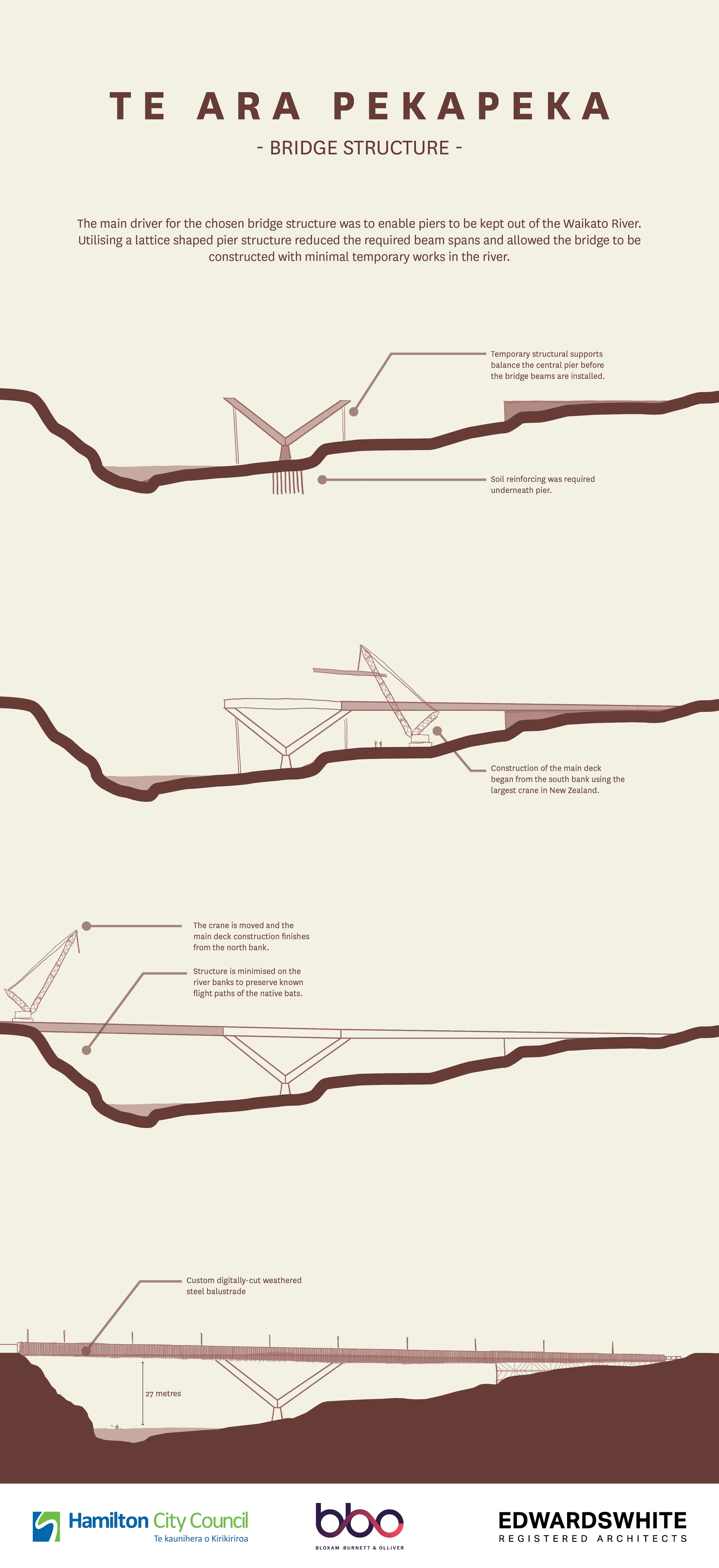 Te Ara Pekapeka — 9