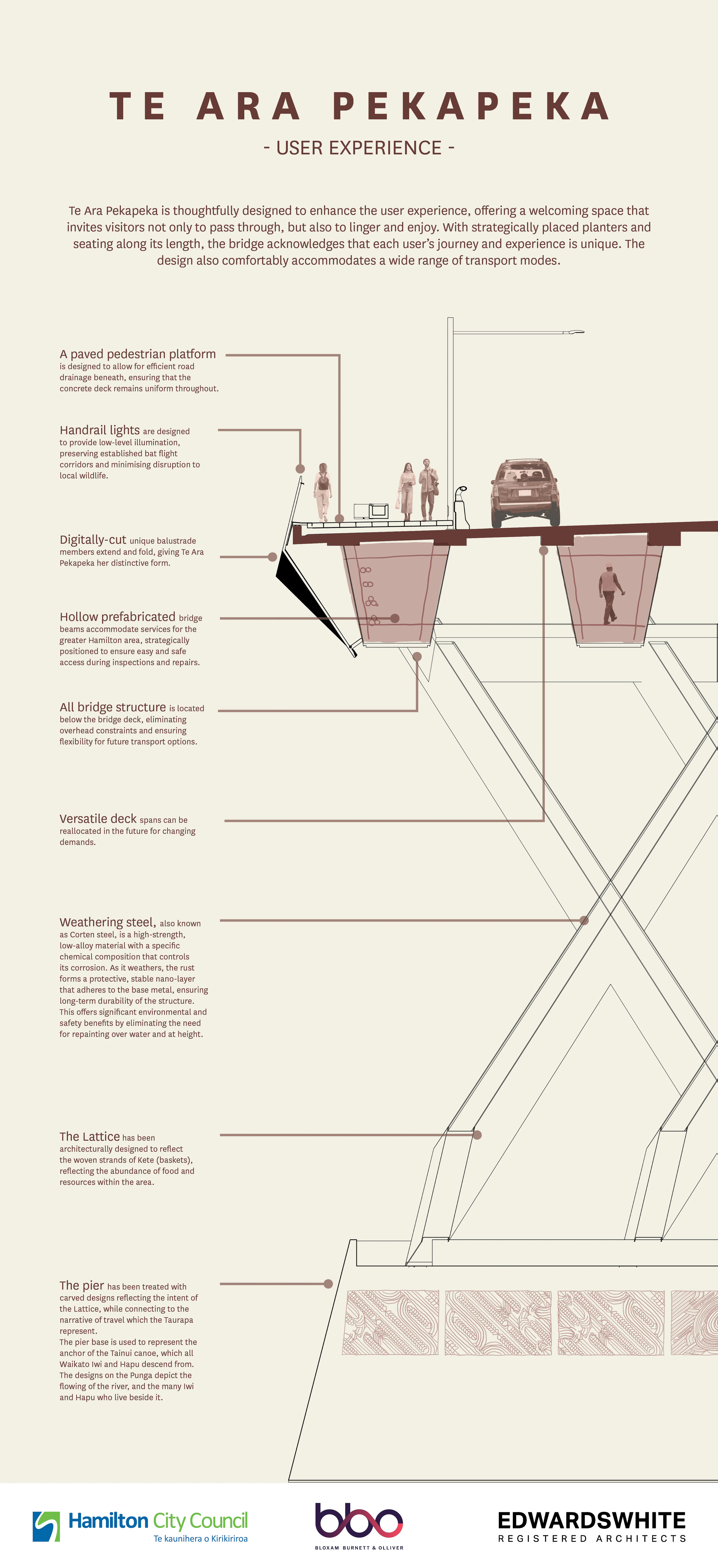 Te Ara Pekapeka — 13