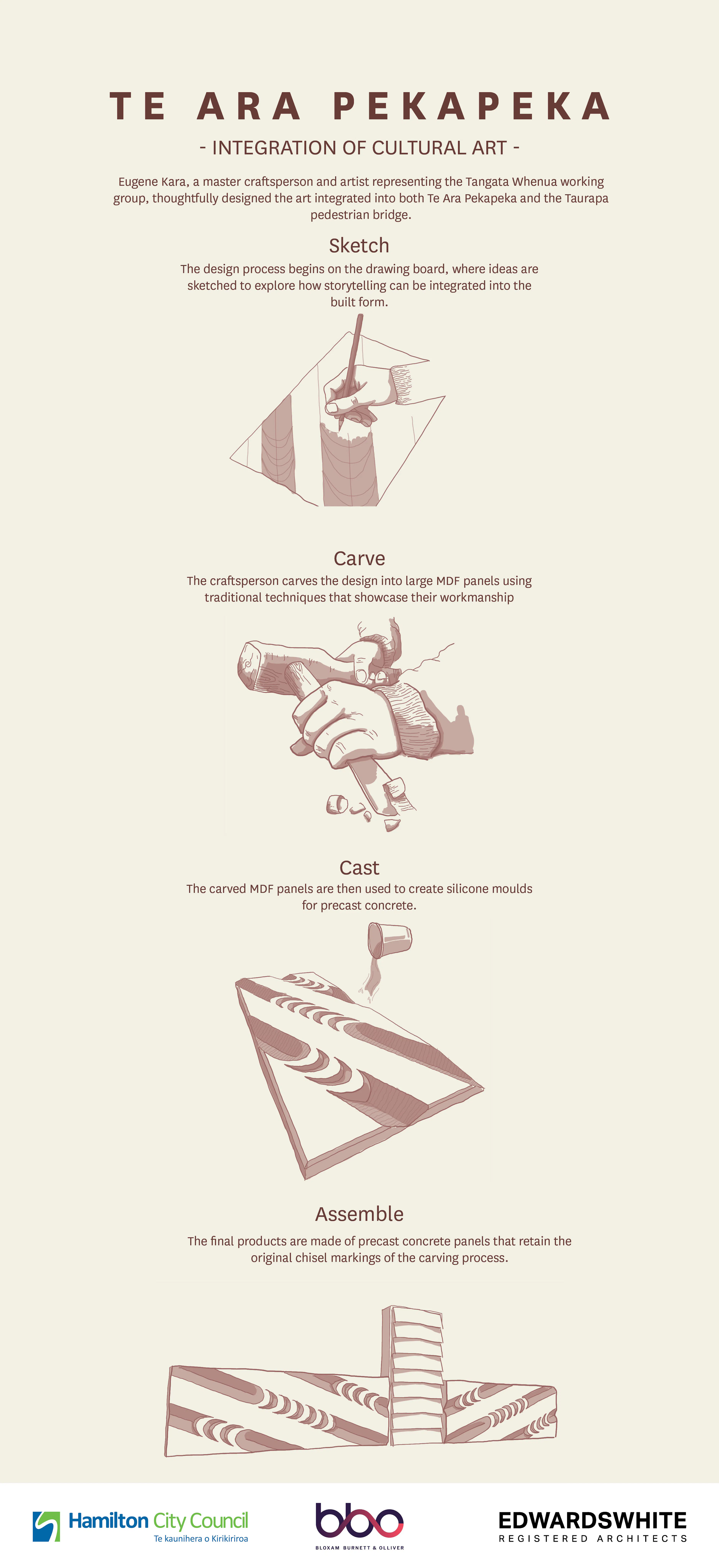 Te Ara Pekapeka — 11