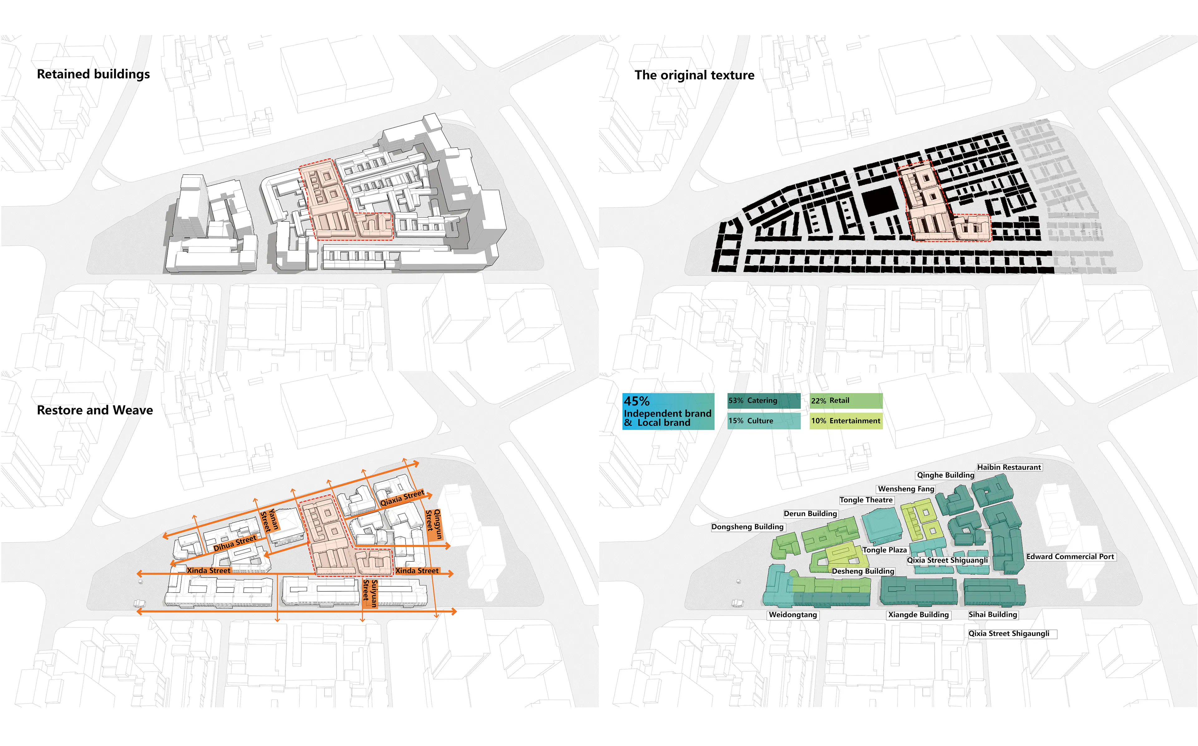 Conservation and Regeneration ofthe Qixia St, Characteristic Block in Weihai — 16