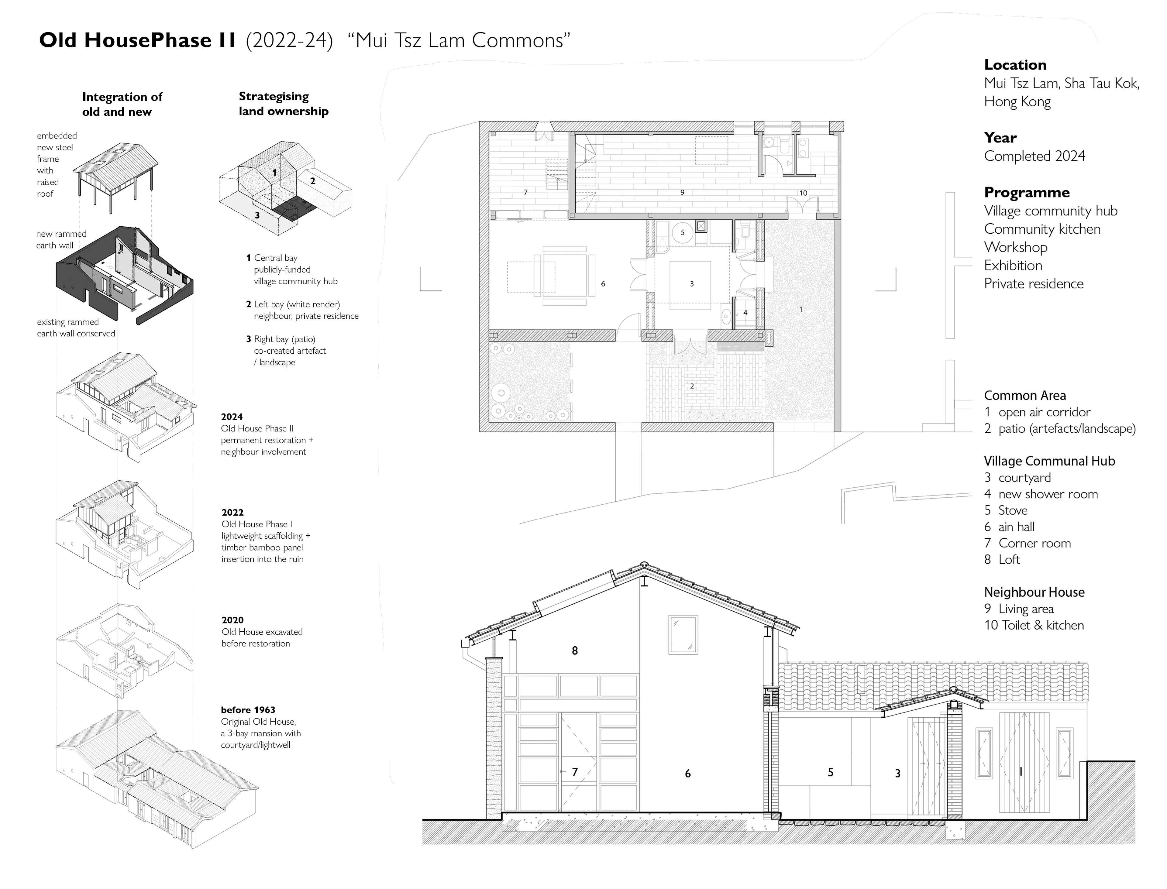 Project Plum Grove II: Restoring Old House for Village Community in Mui Tsz Lam — 14