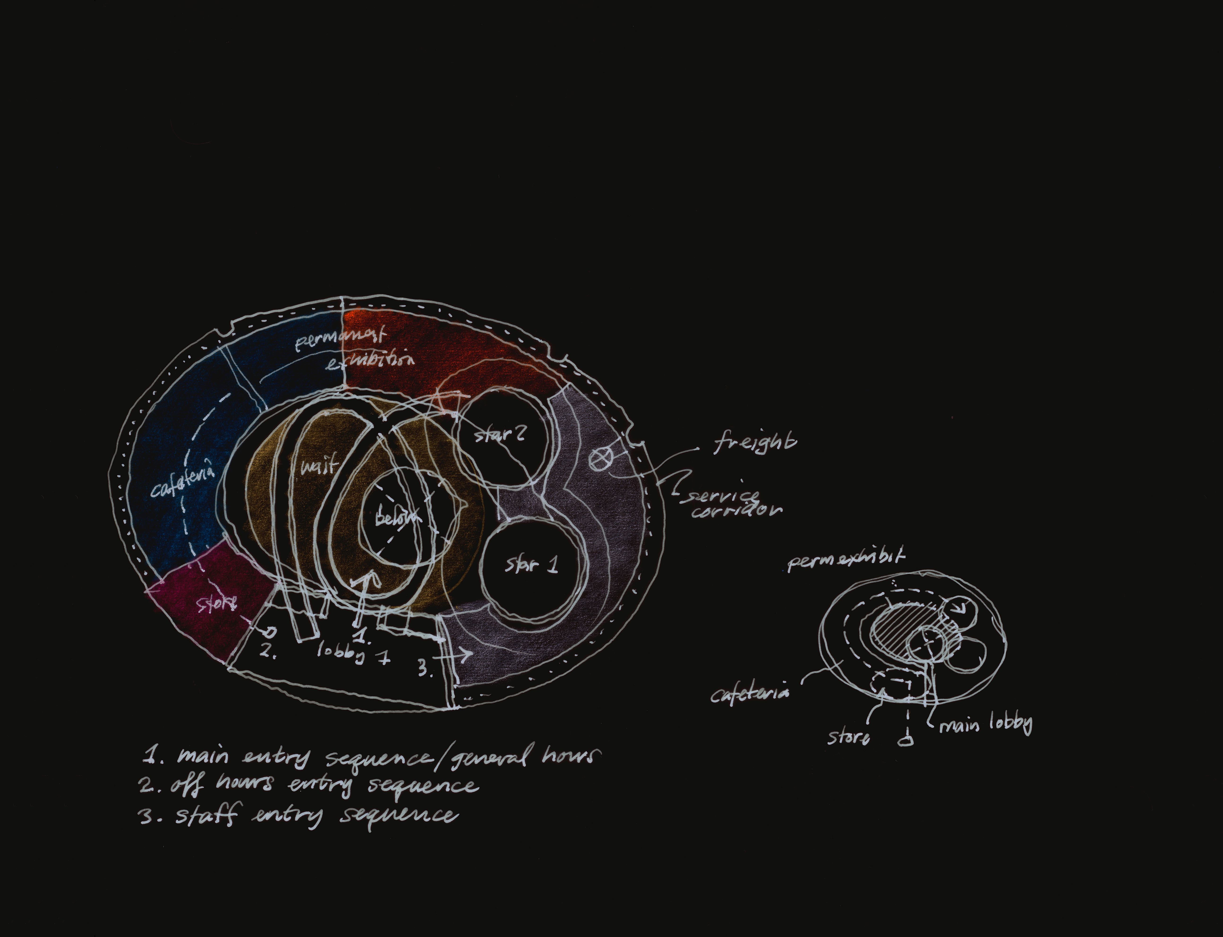 Planetarium De Montreal Competition Planetarium Architizer