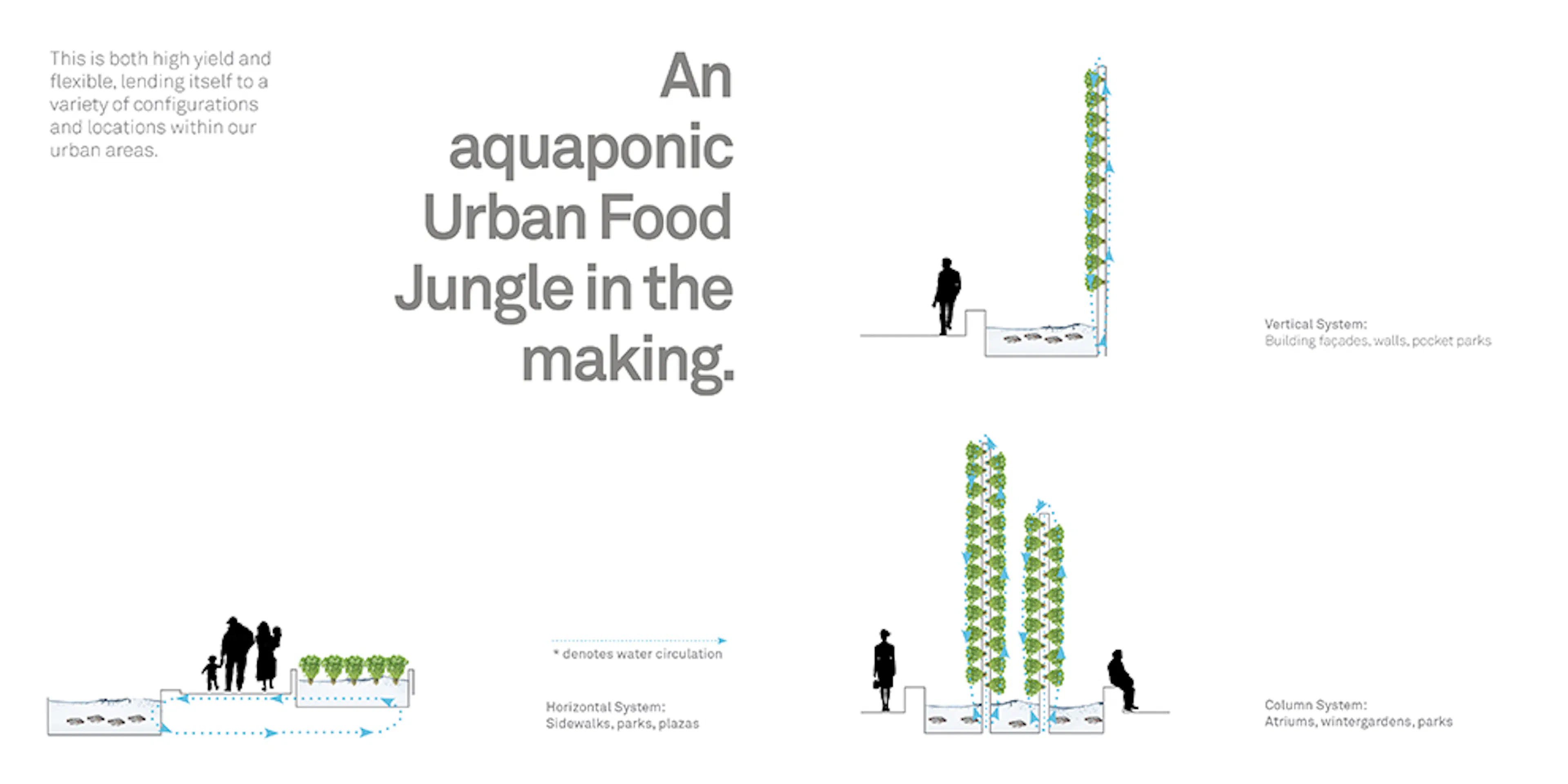 The Urban Food Jungle — 9