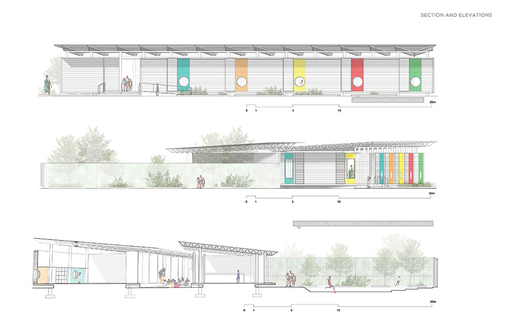 © Cornell University Sustainable Design