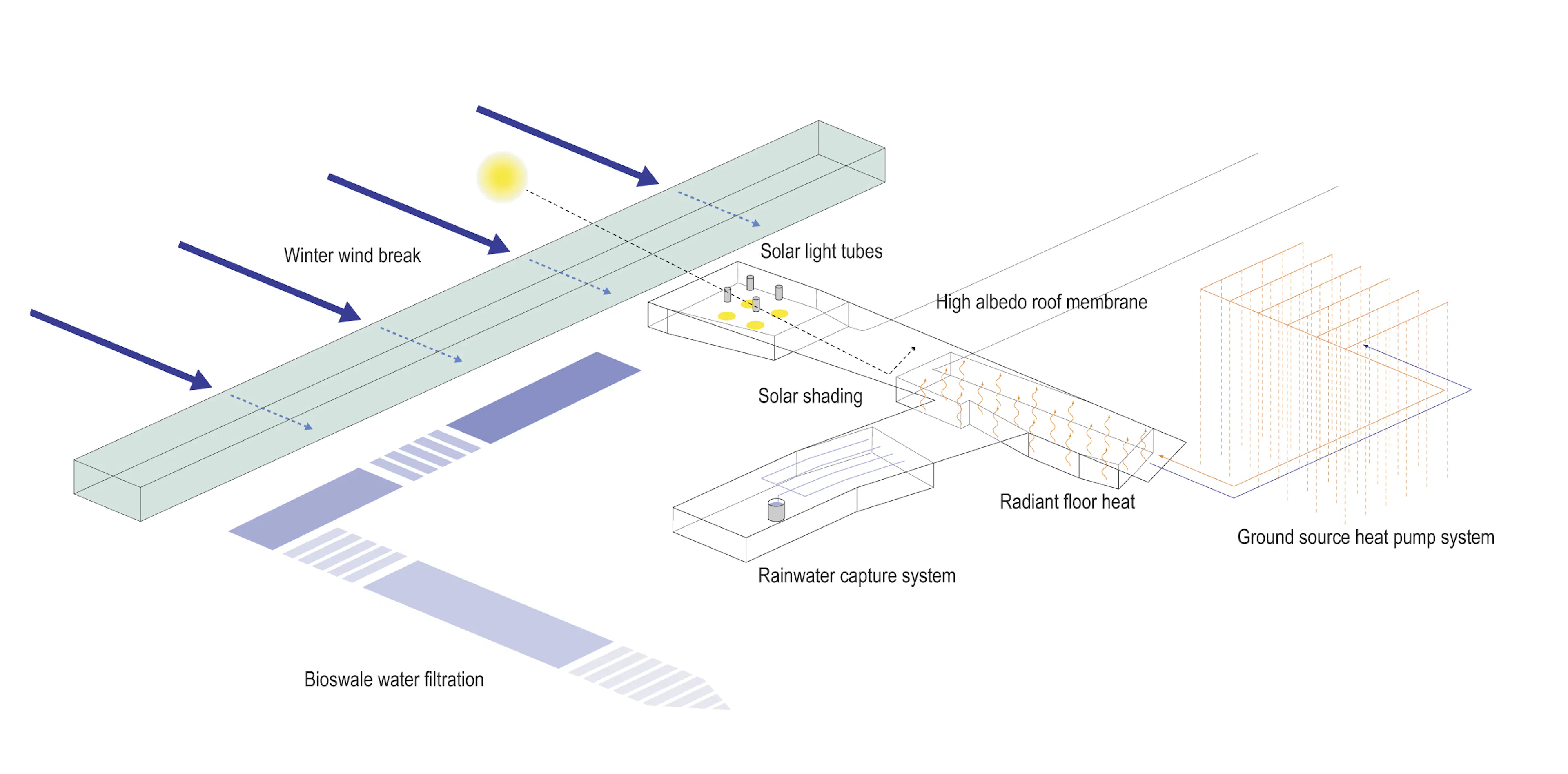 US Land Port of Entry, Warroad MN — 7