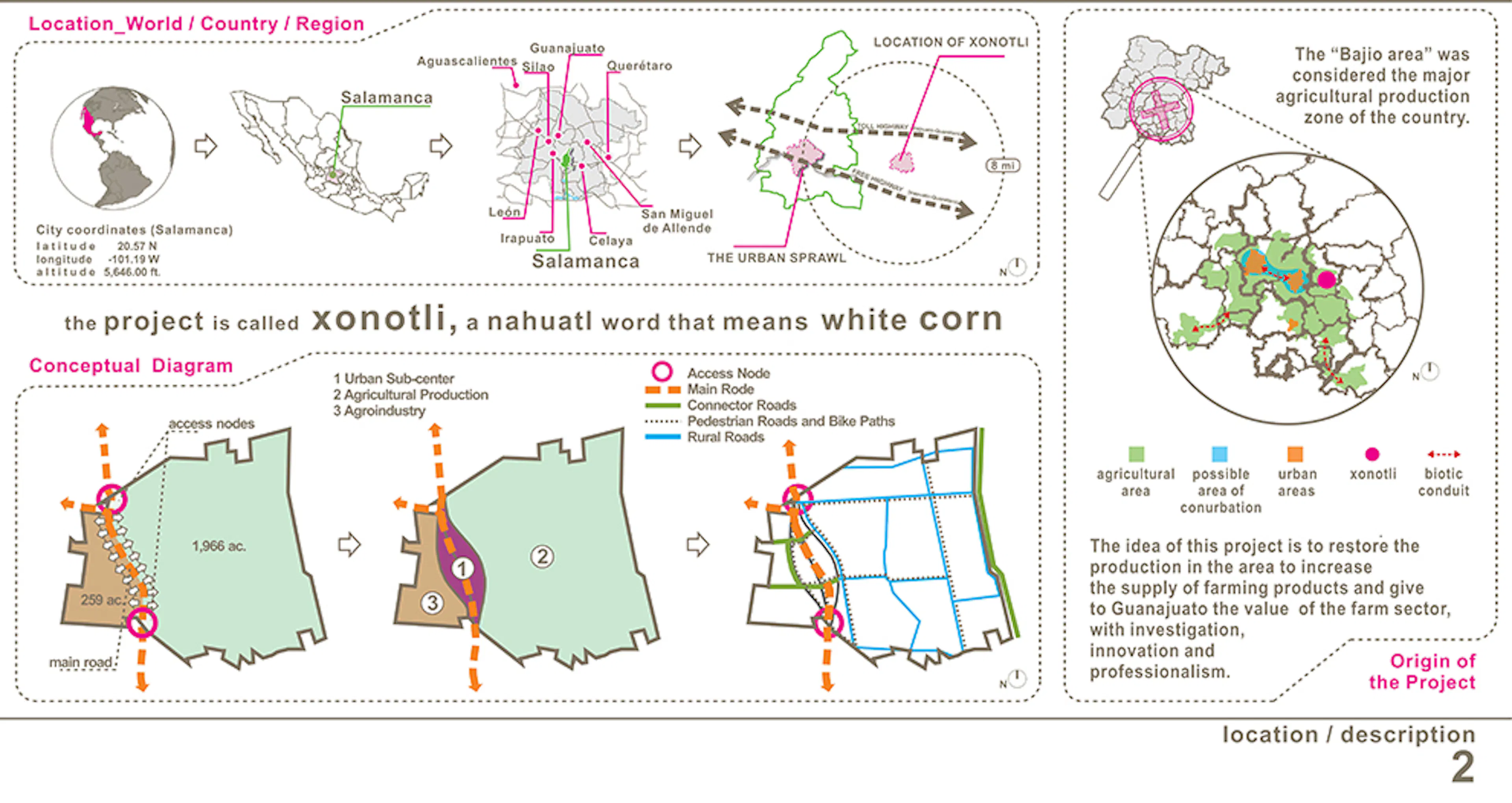 Agro-technologic Xonotli — 4