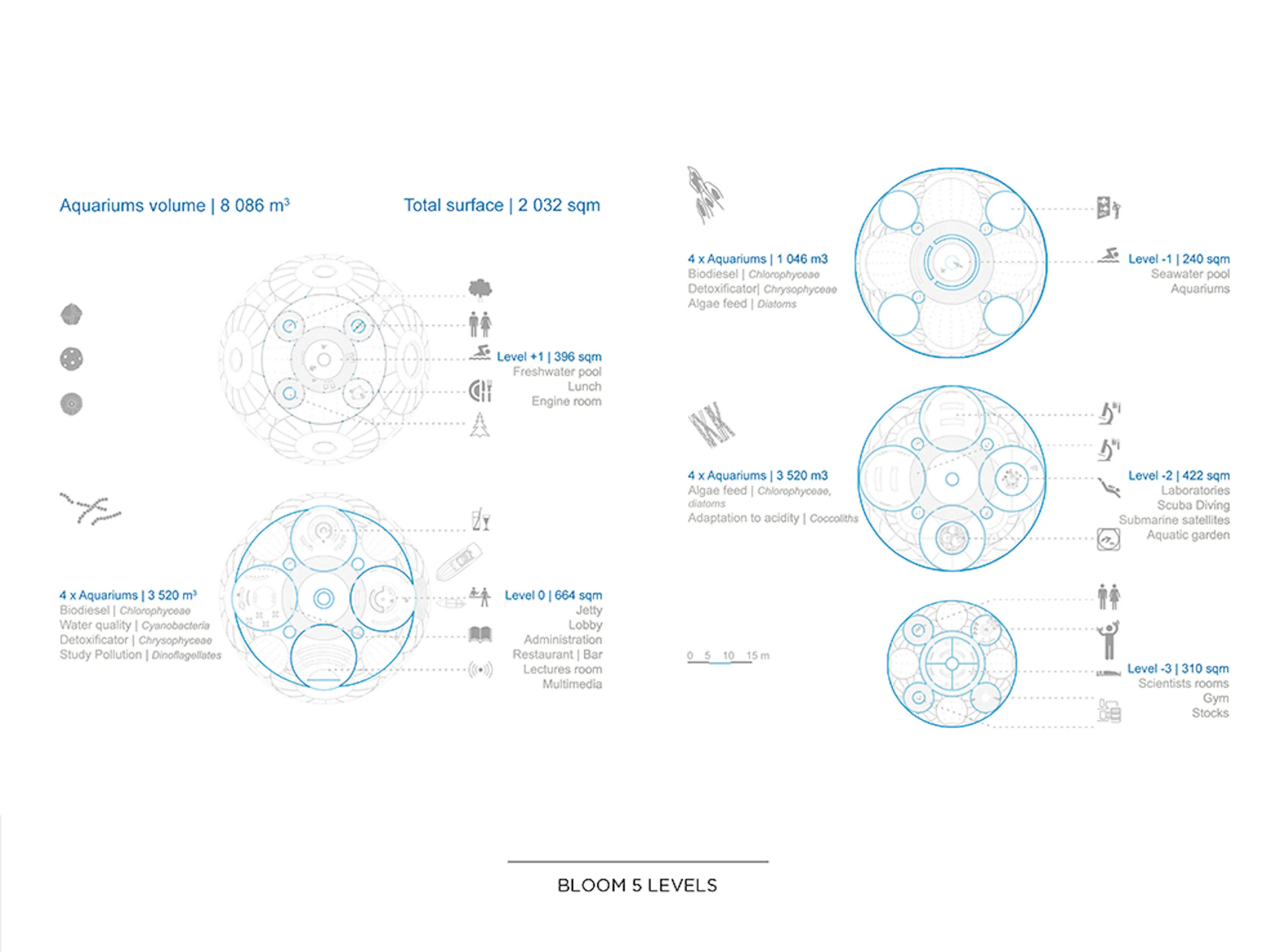 Bloom: Aquatic Farm — 6