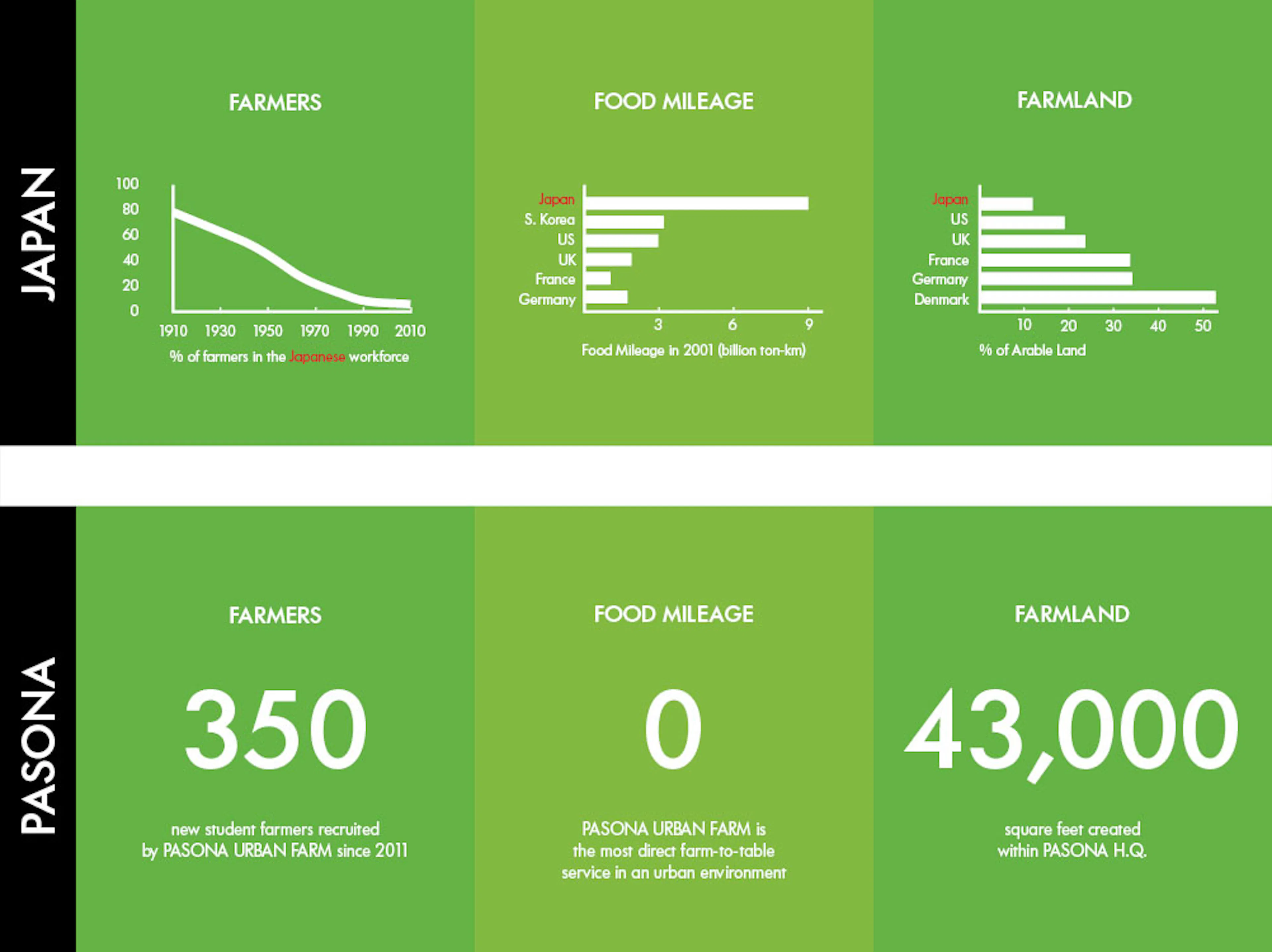 Pasona H.Q. Tokyo — 28