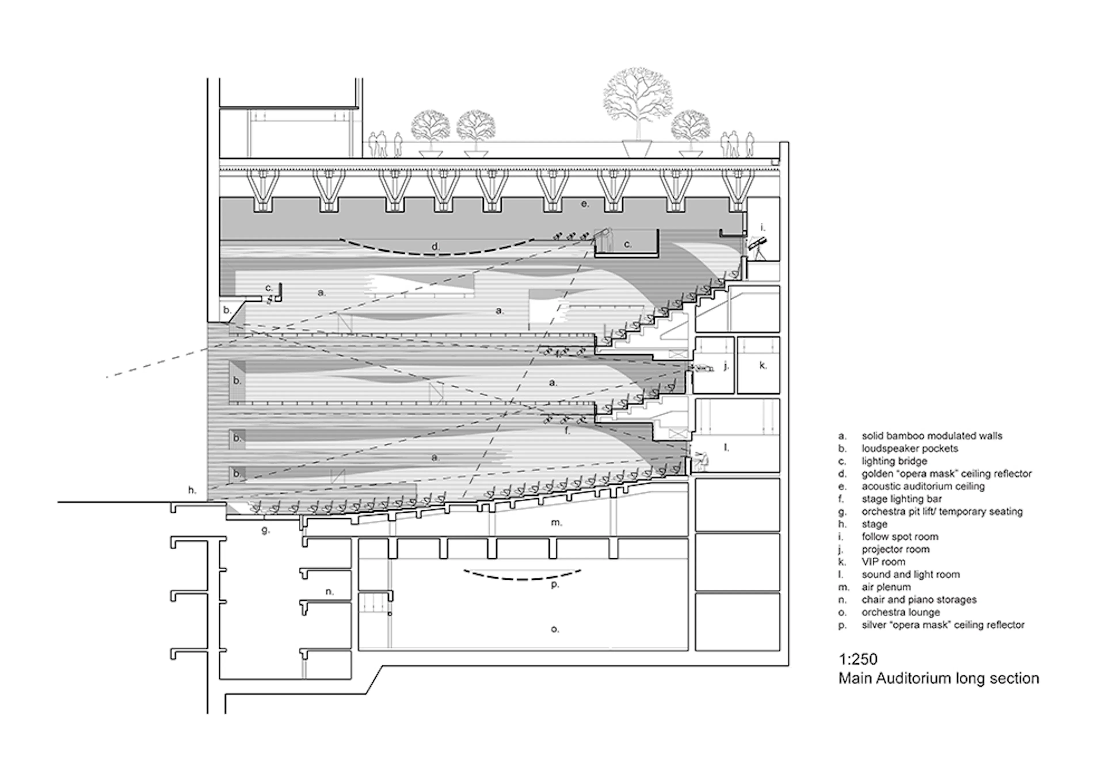 Wuxi Grand Theatre — 11
