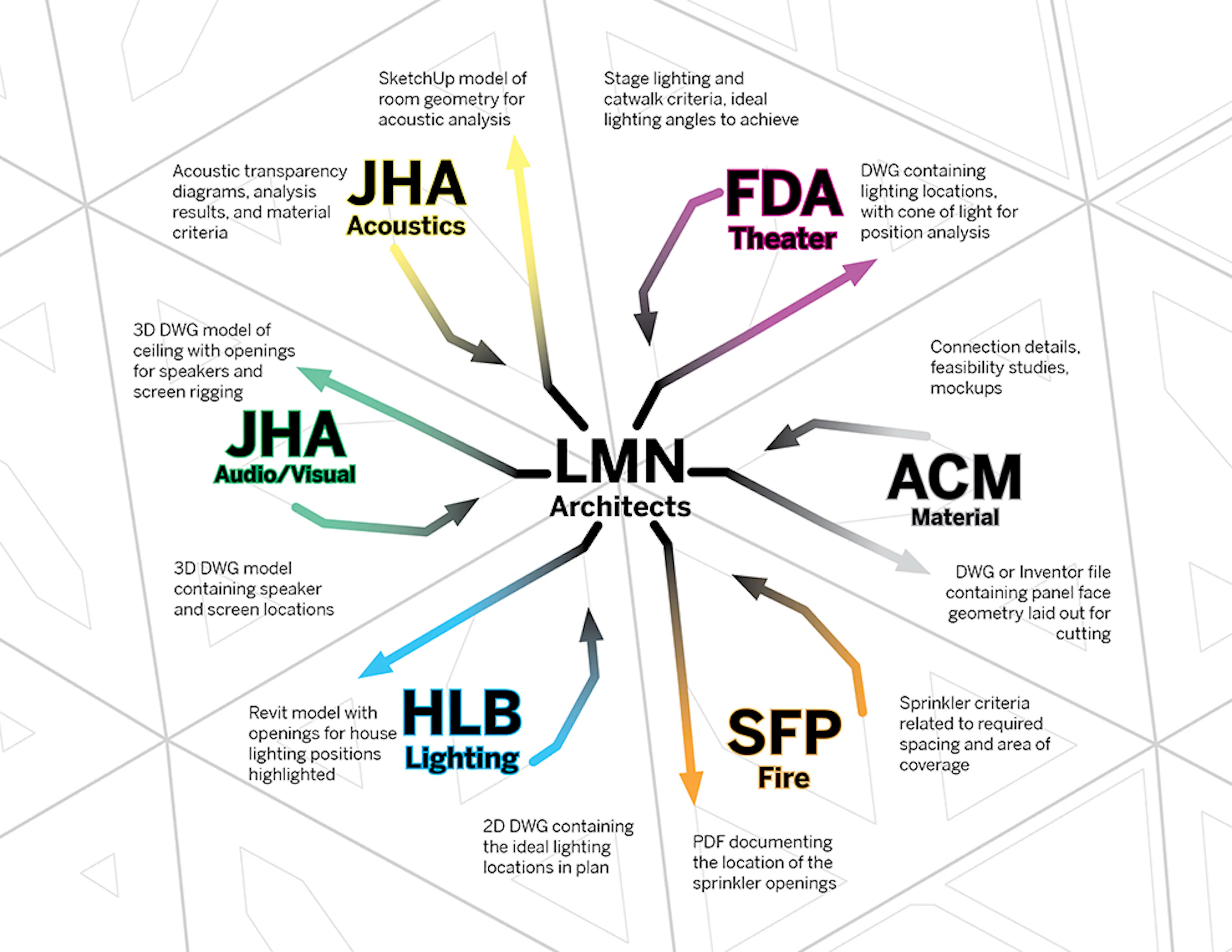 University of Iowa School of Music: Suspended Theatroacoustic System — 1