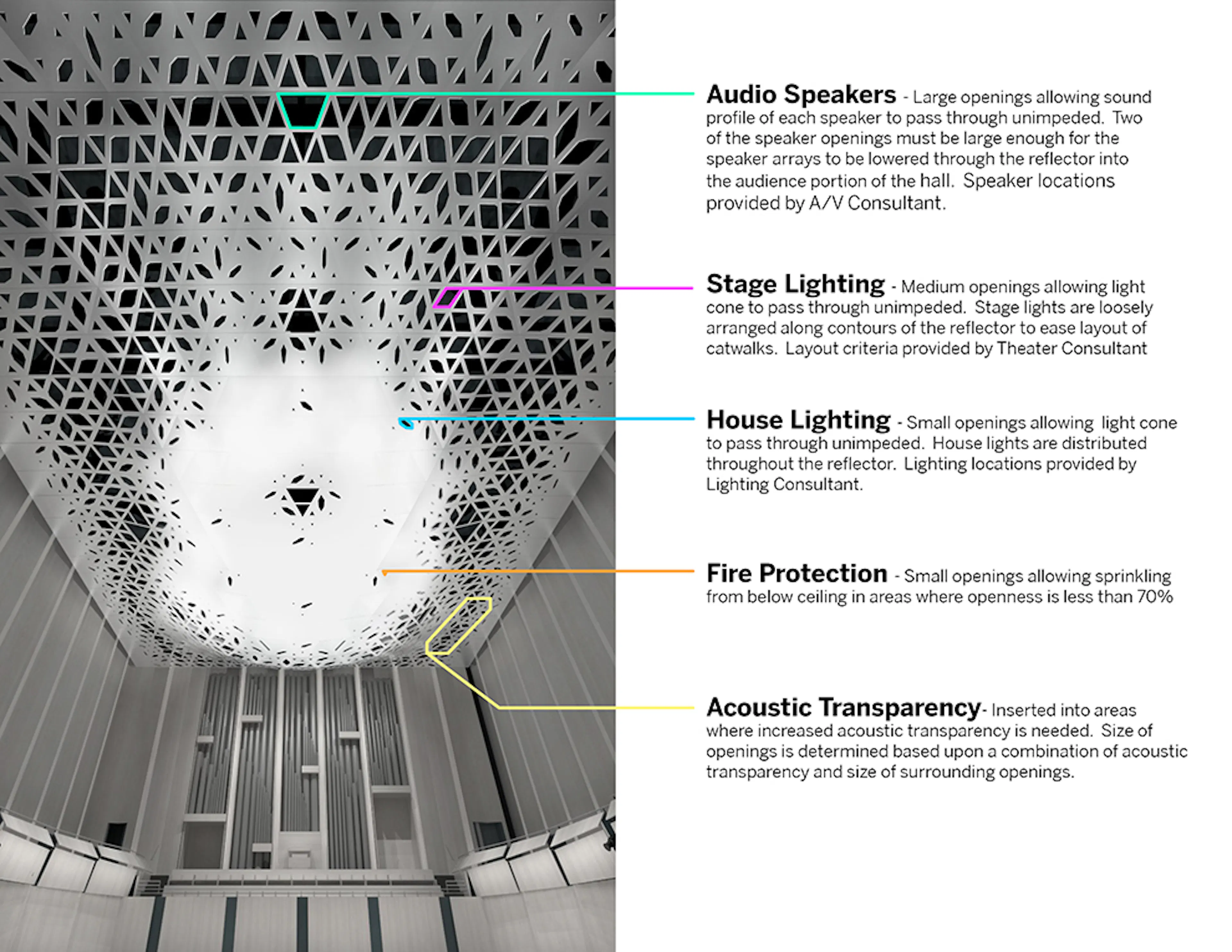 University of Iowa School of Music: Suspended Theatroacoustic System — 2