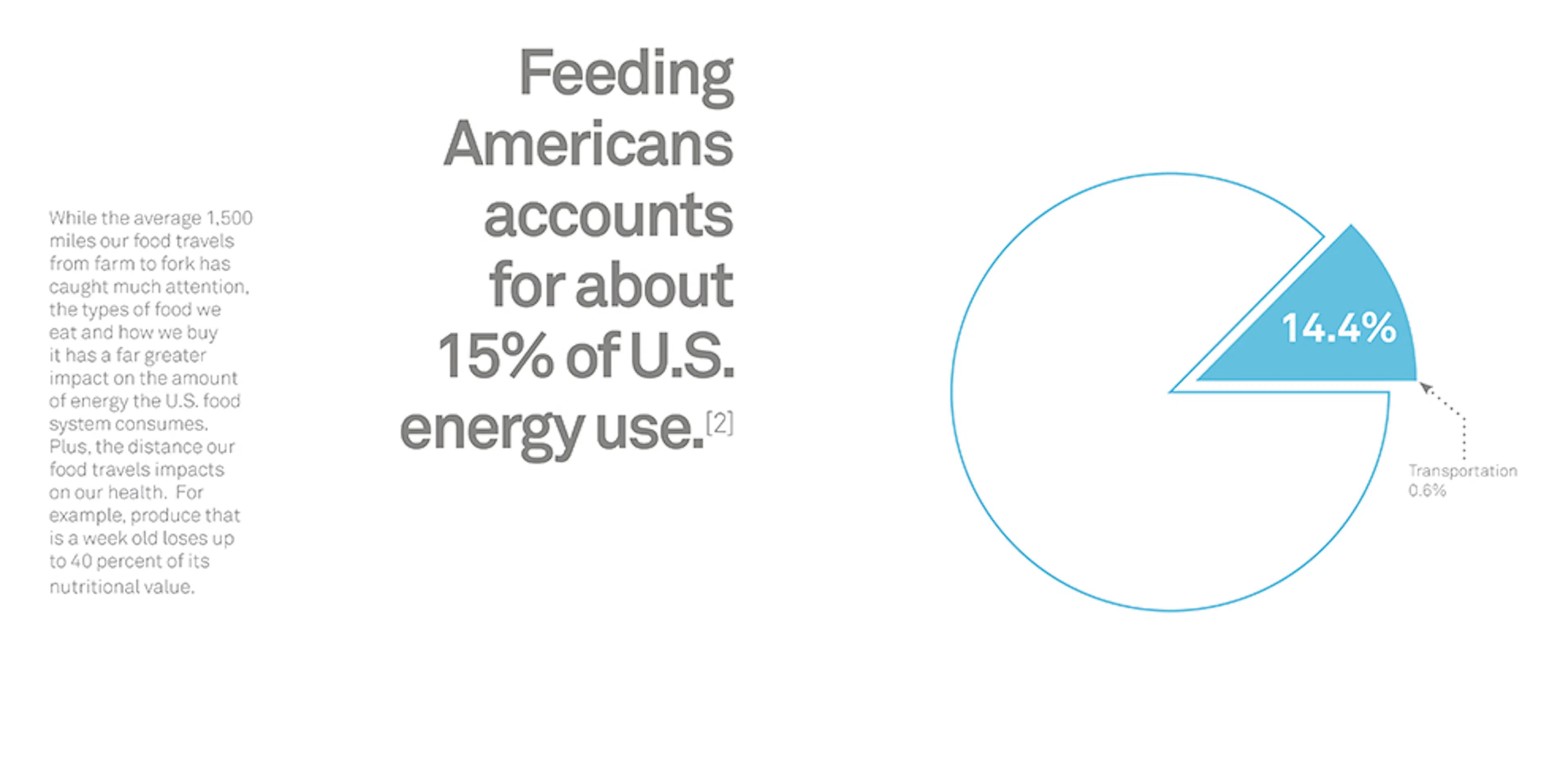 The Urban Food Jungle — 3