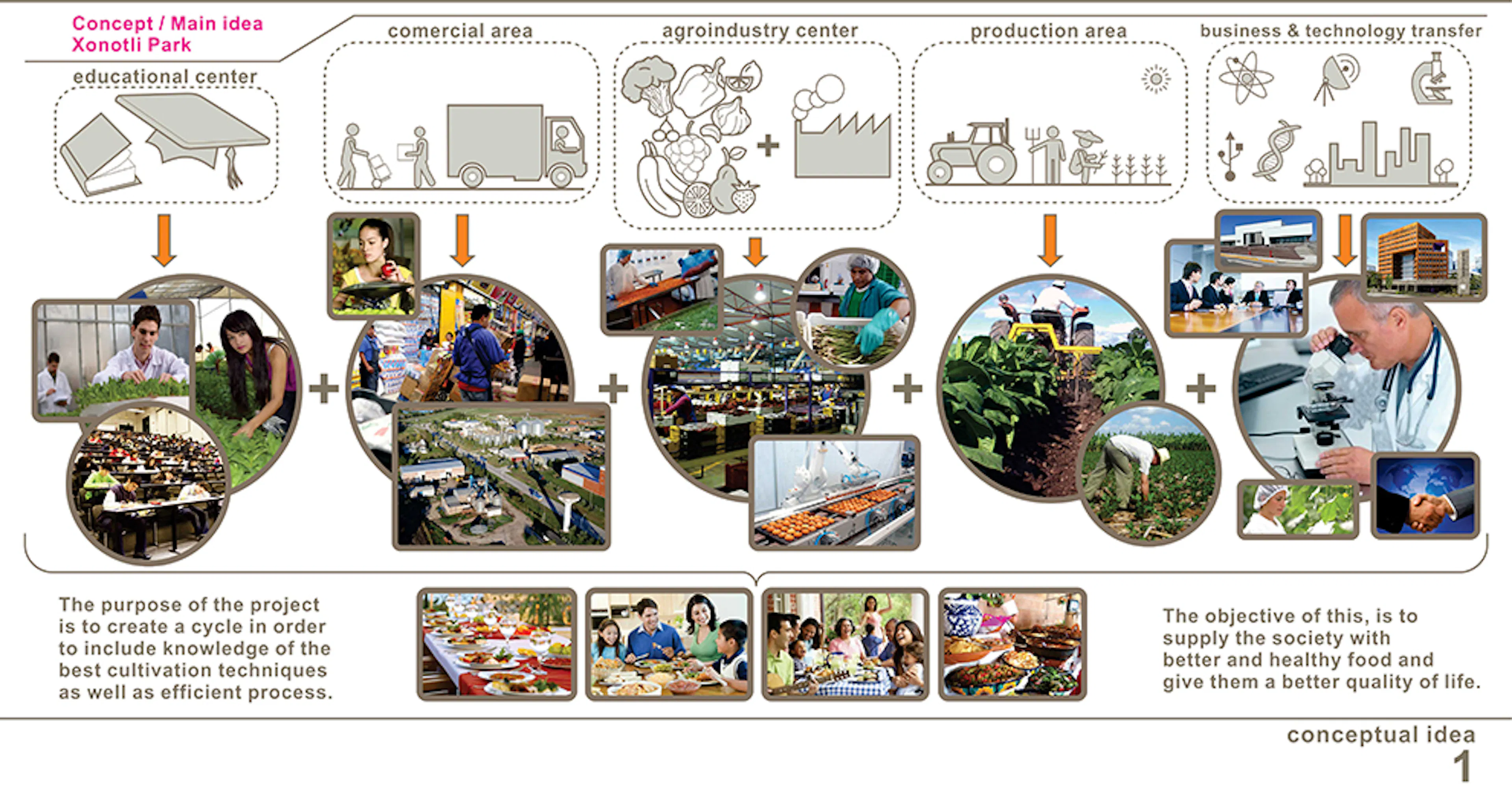 Agro-technologic Xonotli — 5