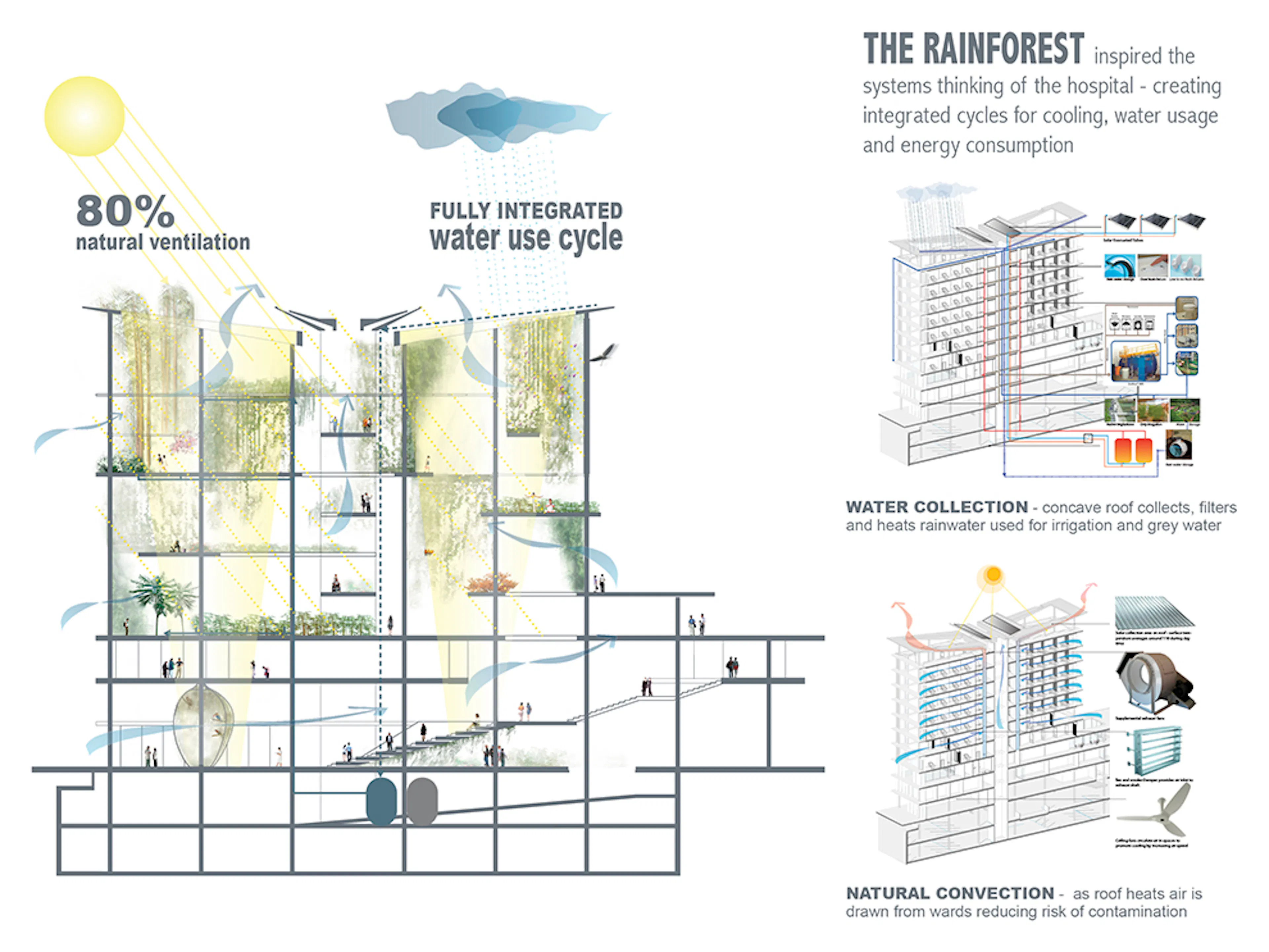 Community Hospital @ Yishun — 10