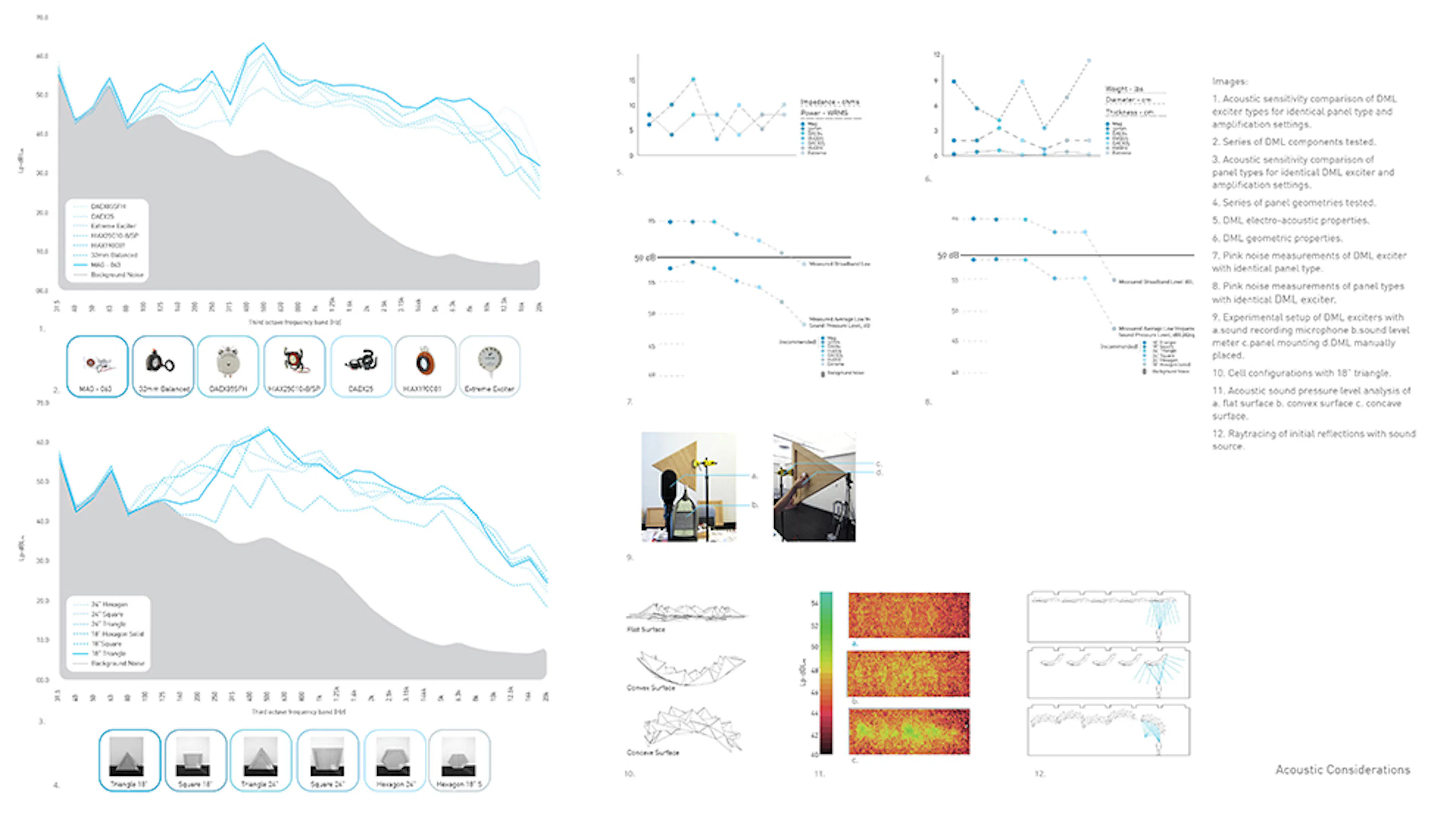 Resonant Chamber — 14