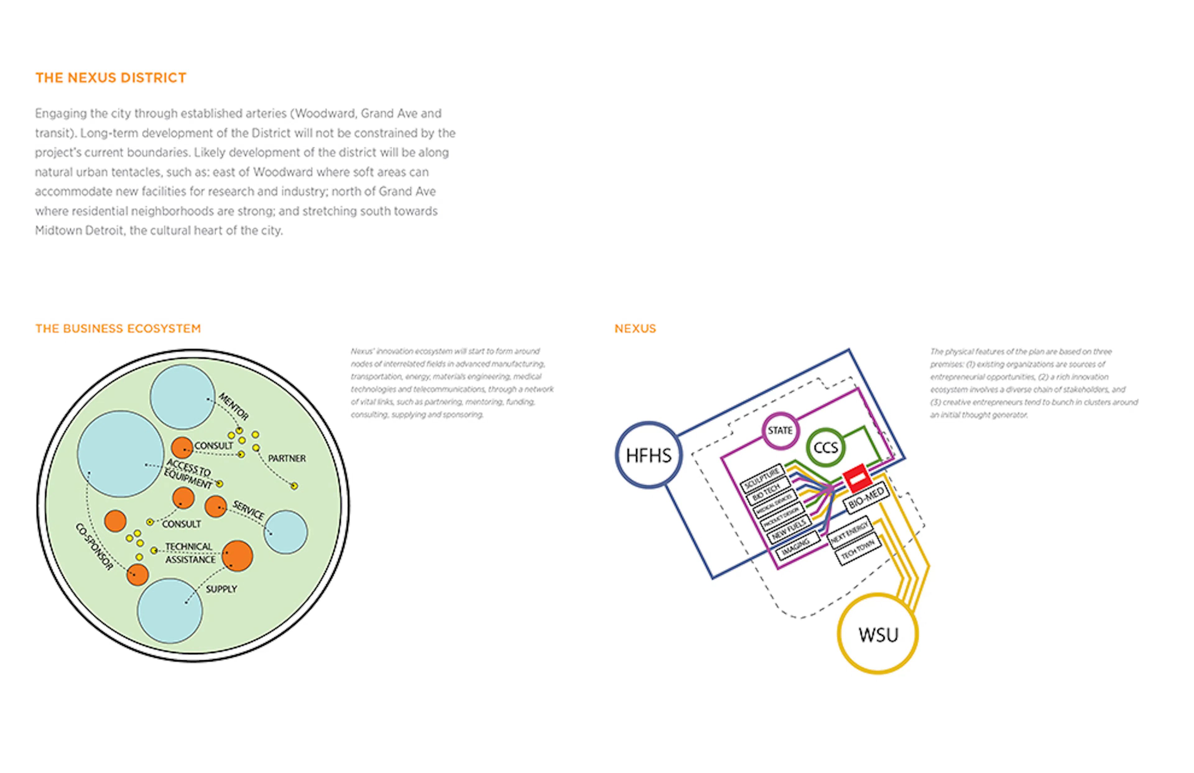 Creating the Nexus for Detroit's Techtown — 1