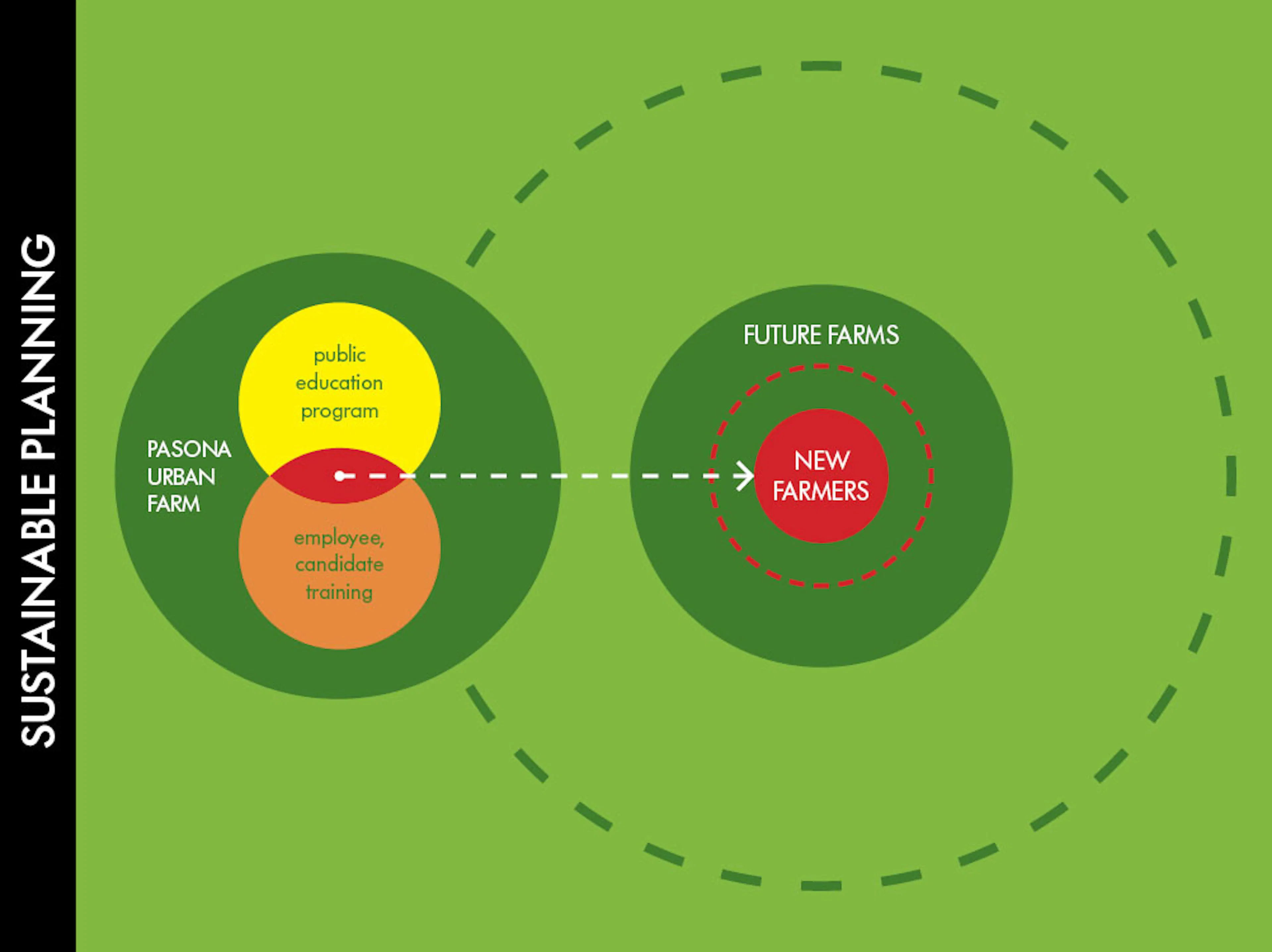 Pasona H.Q. Tokyo — 29