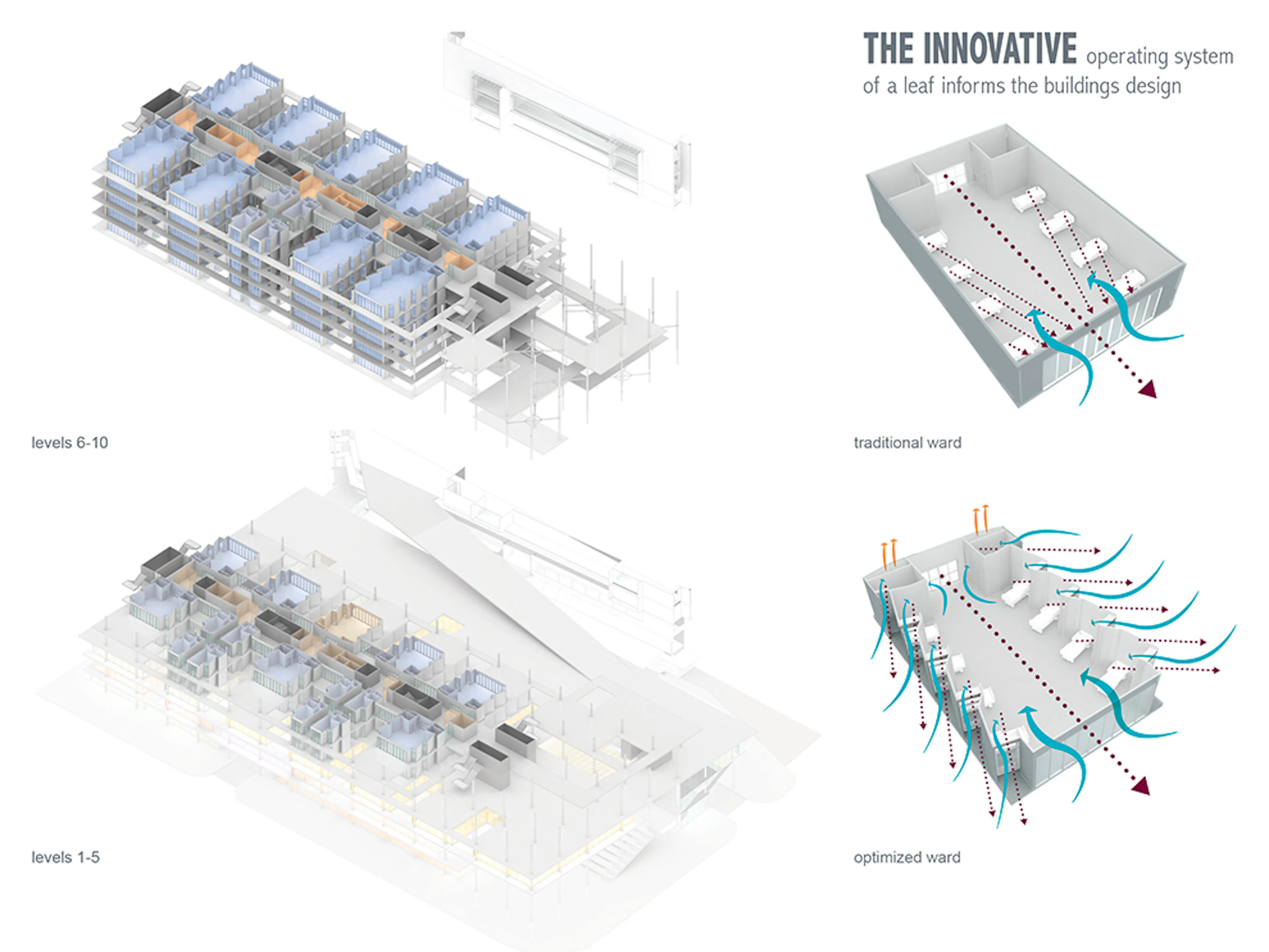 Community Hospital @ Yishun — 7