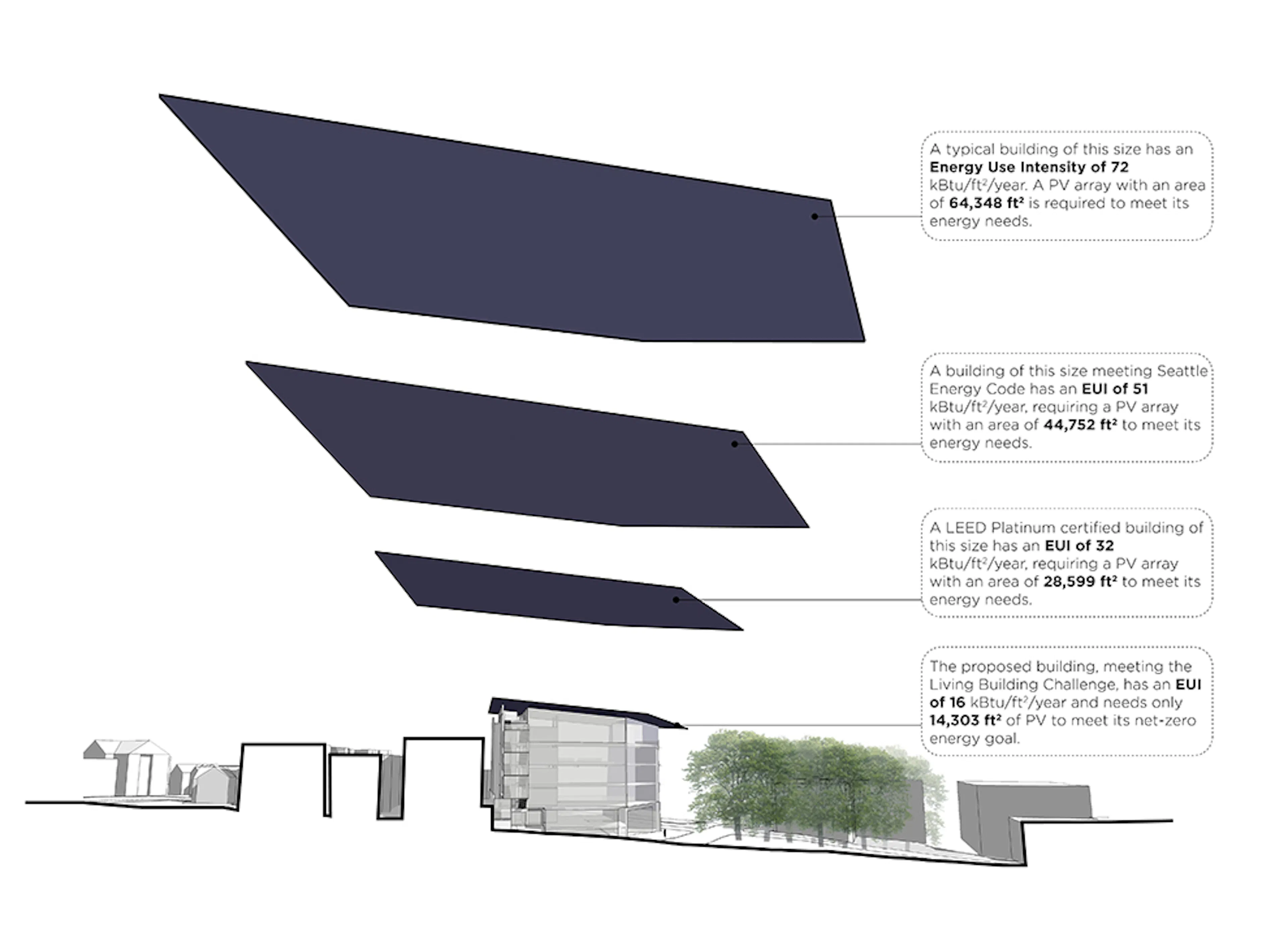 The Bullitt Center — 6