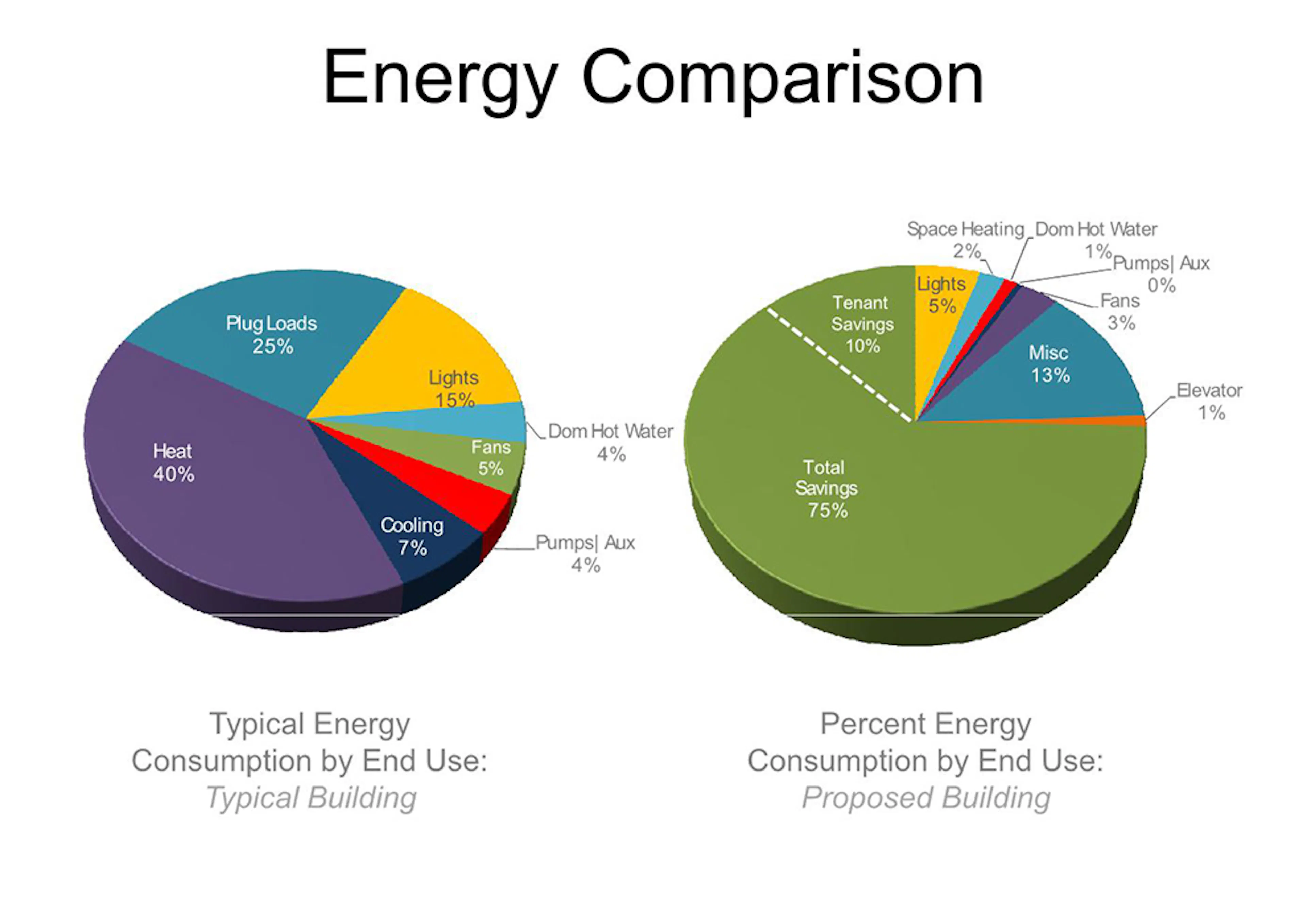 The Bullitt Center — 5