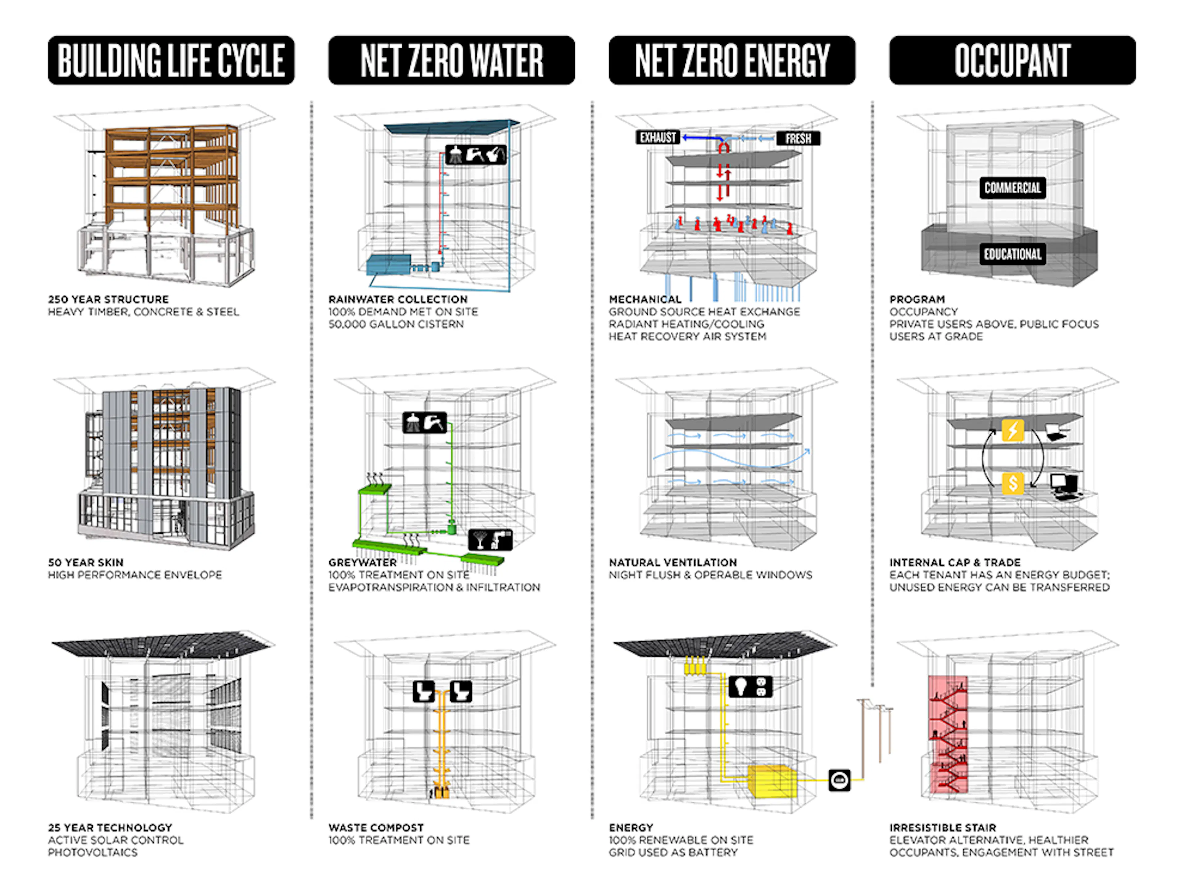The Bullitt Center — 4