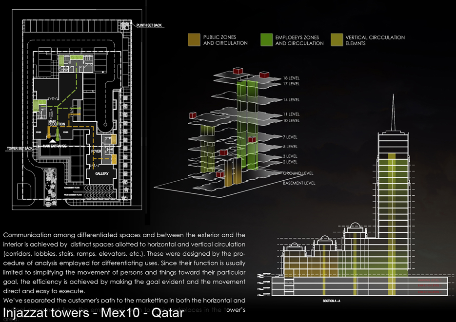 Injazzat towers Architizer