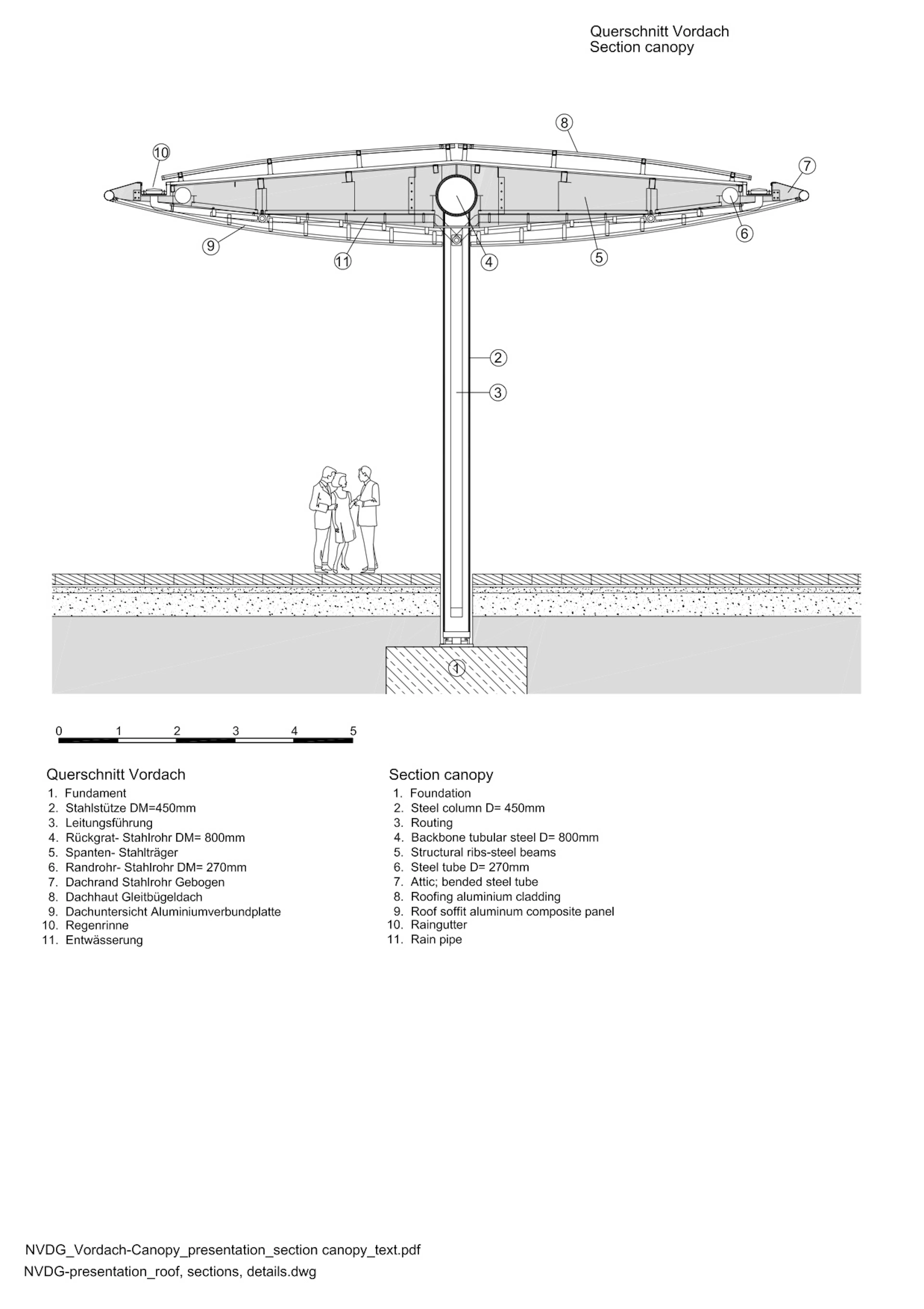 Graz Main Station Local Transport Hub — 25