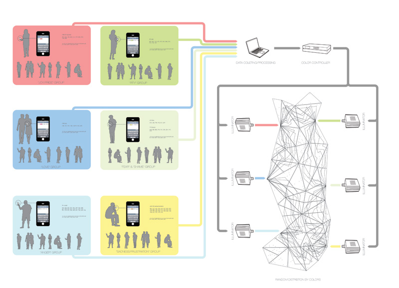 Mood Map - Architizer