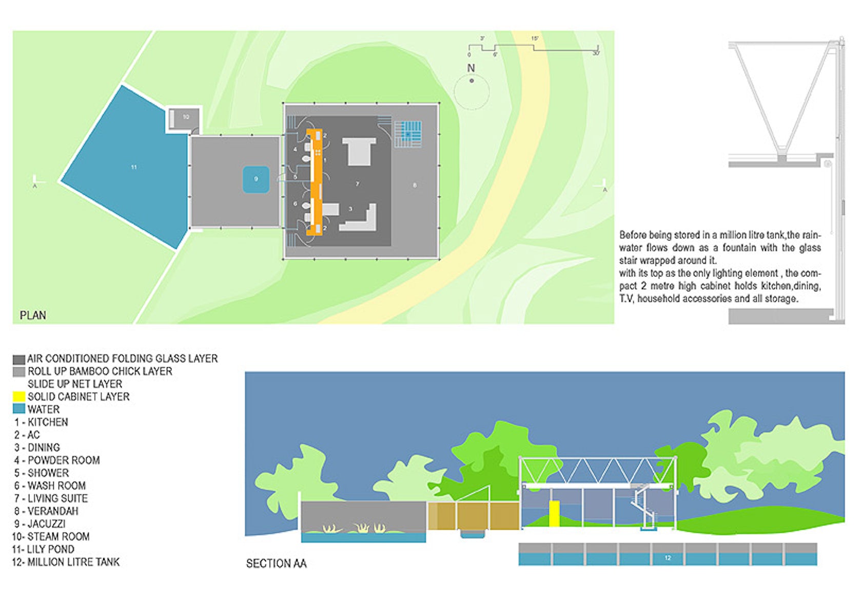 Net House by Matharoo Associates - Architizer