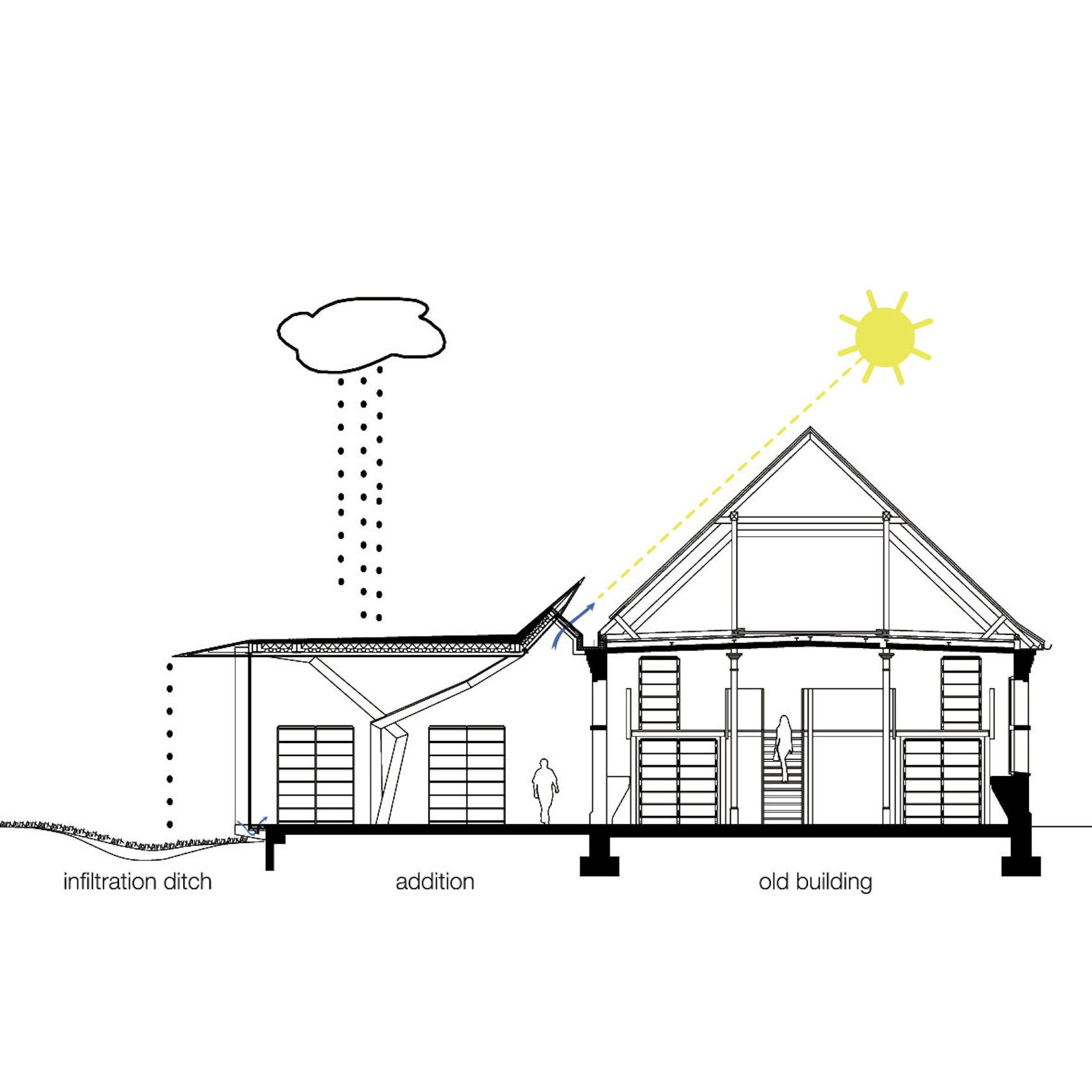 Library for Architecture, Art and Design by zauberscho(e)n - Architizer