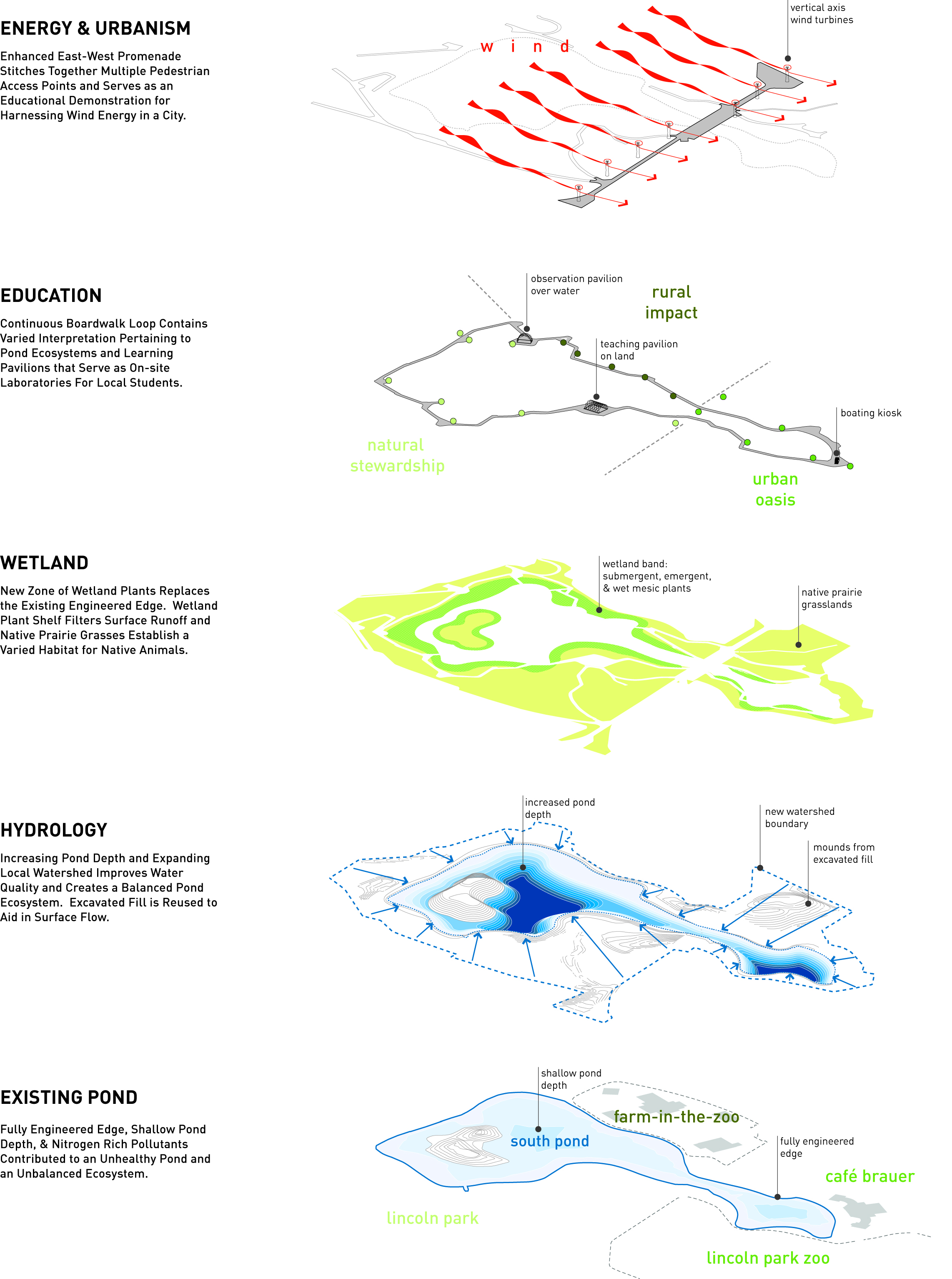 Images By Dlim On Landscape Architecture 