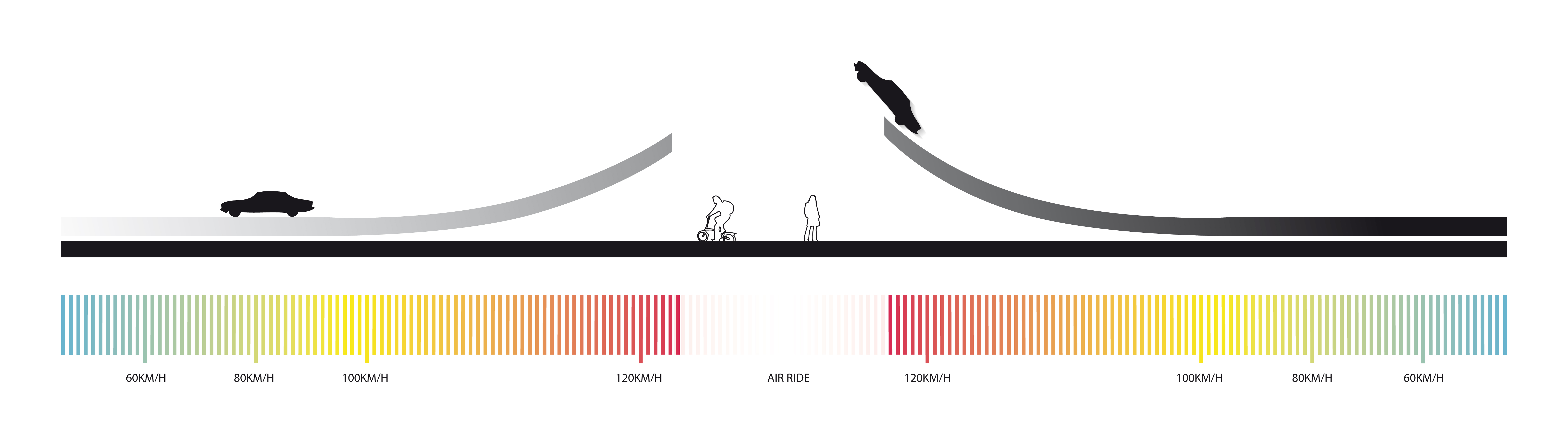 High-Speed Car Ramp - Architizer
